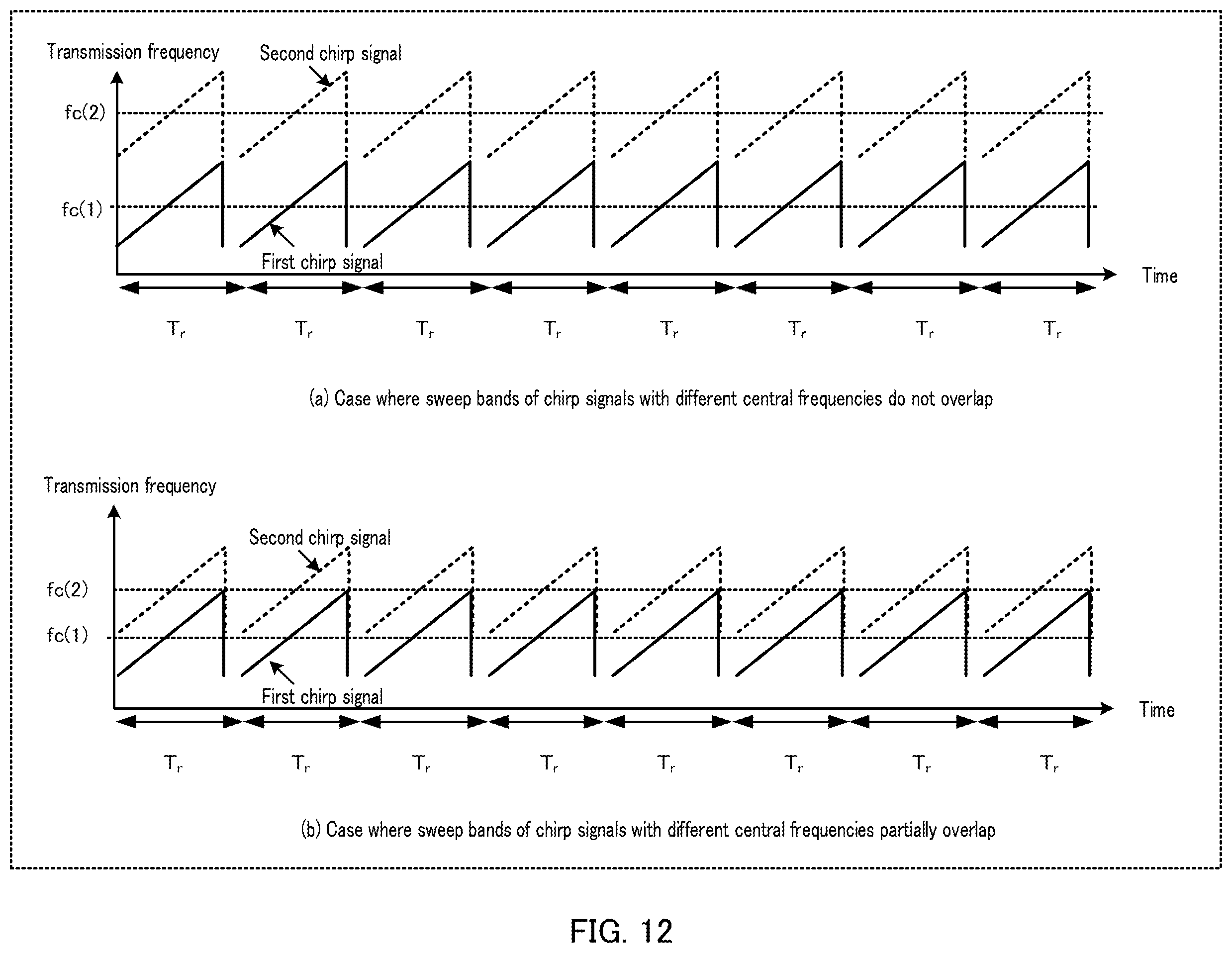 Patent US12360229 Figure 12 – Radar apparatus