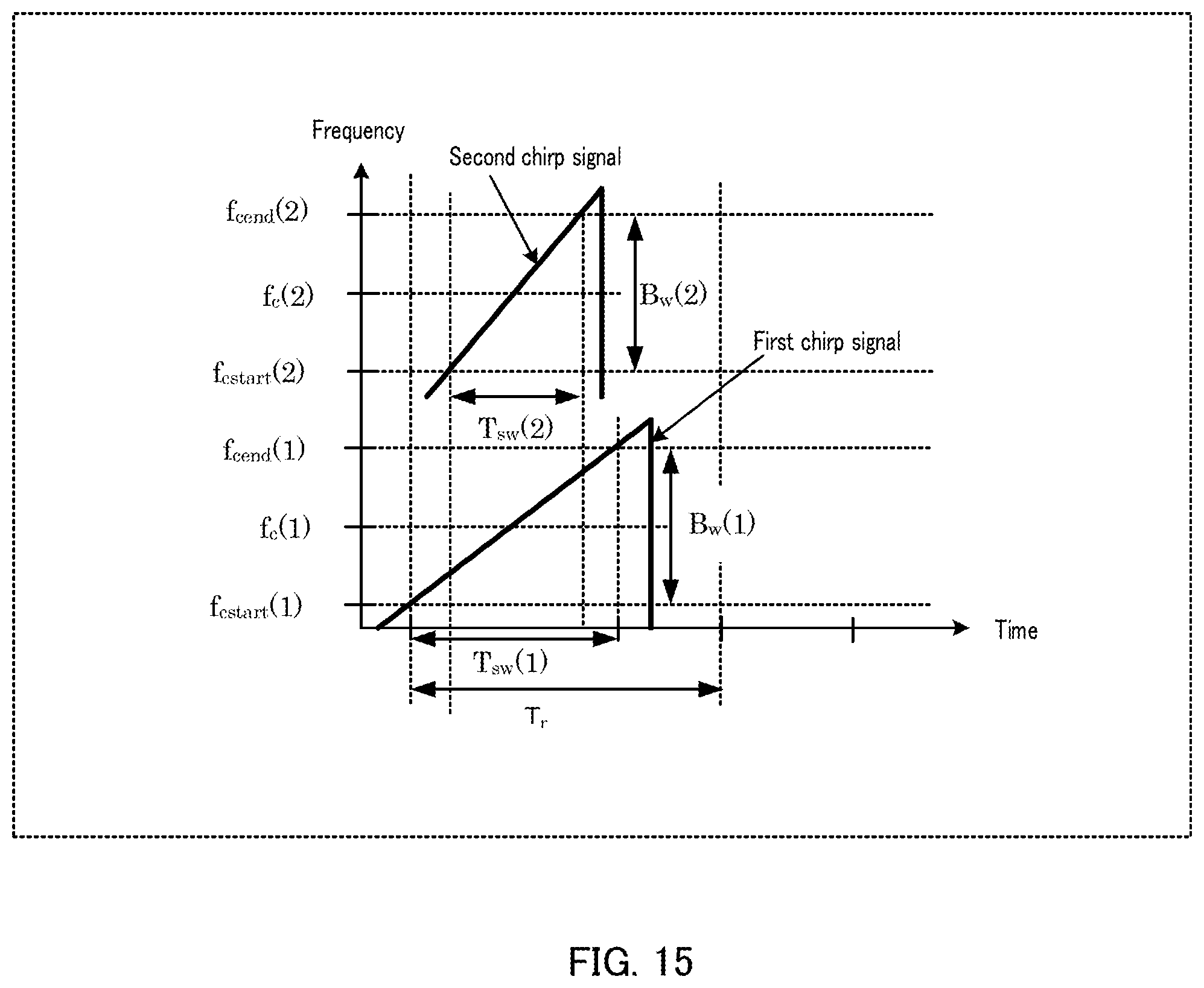 Patent US12360229 Figure 15 – Radar apparatus