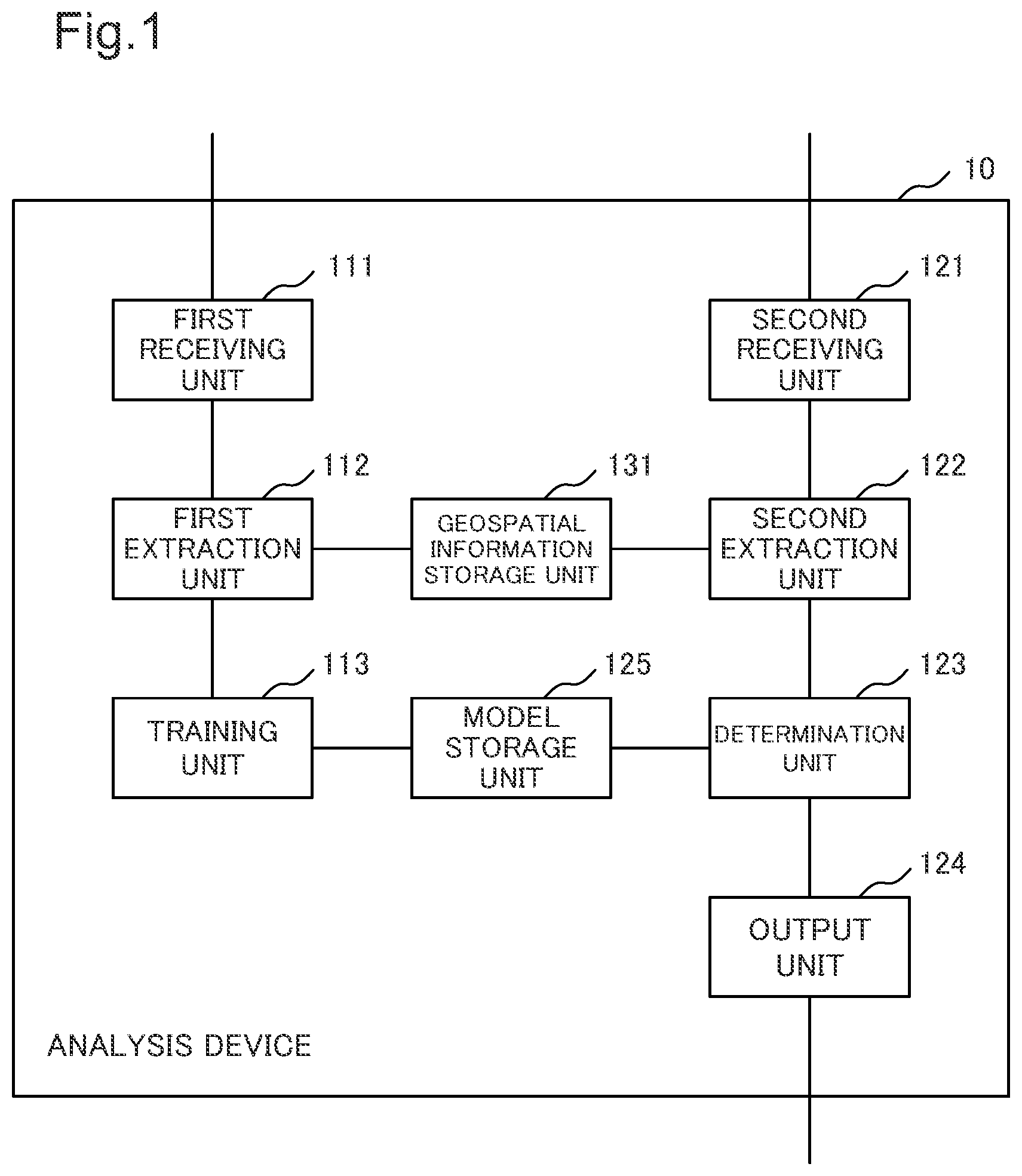 Patent US12360235 Figure 1 – Analysis device, analysis method, and storage medium