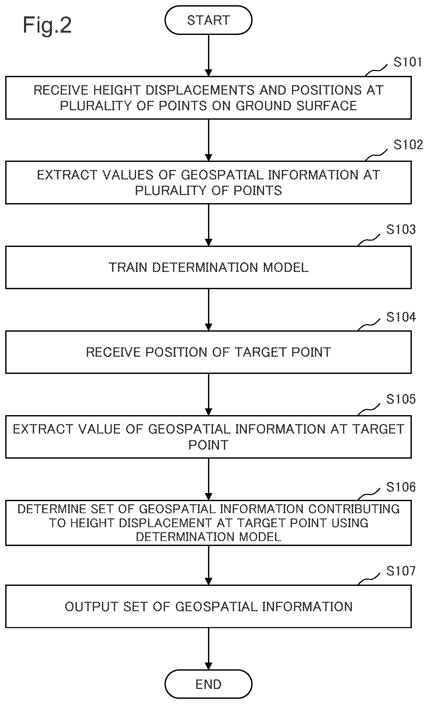 Patent US12360235 Figure 2 – Analysis device, analysis method, and storage medium