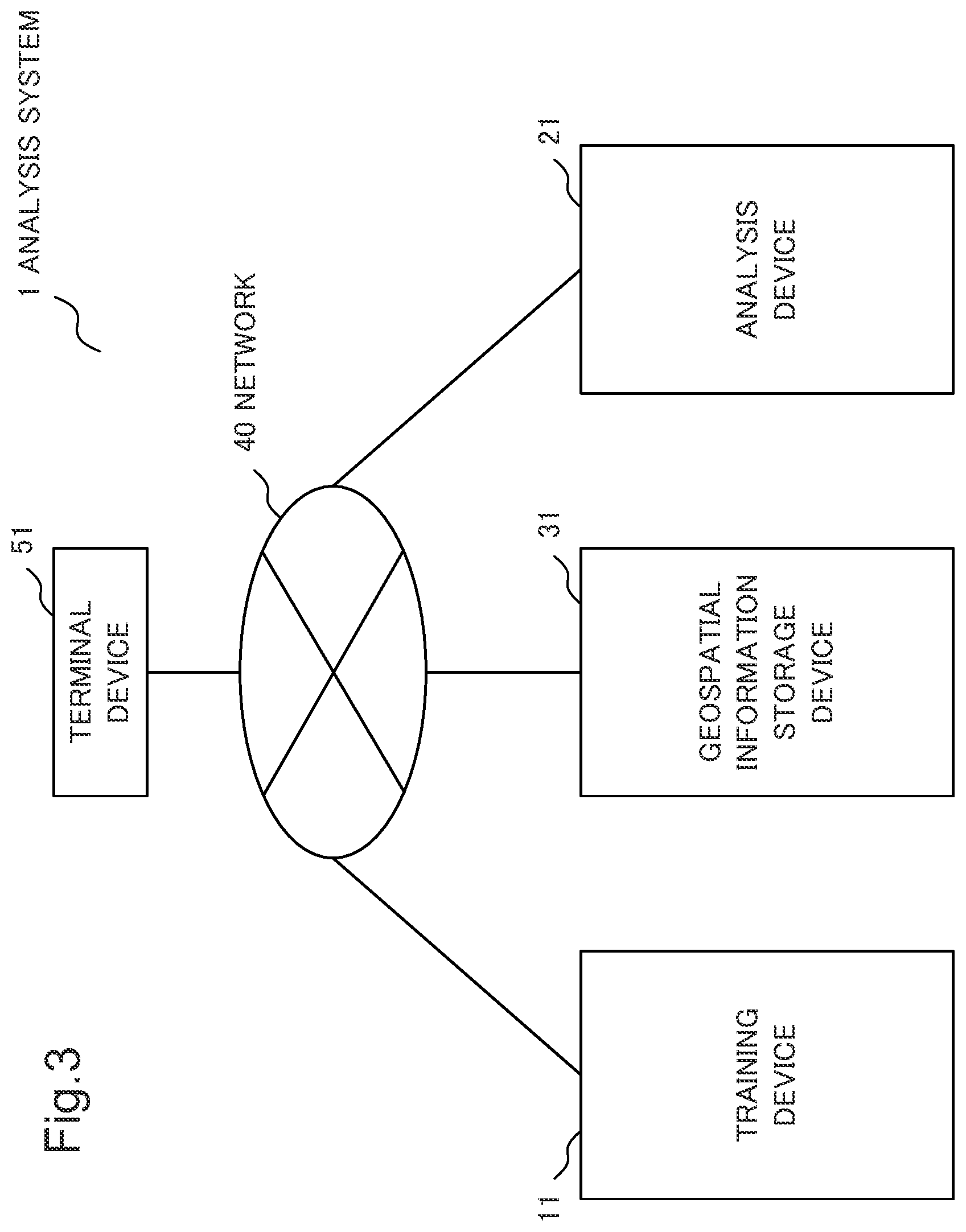 Patent US12360235 Figure 3 – Analysis device, analysis method, and storage medium