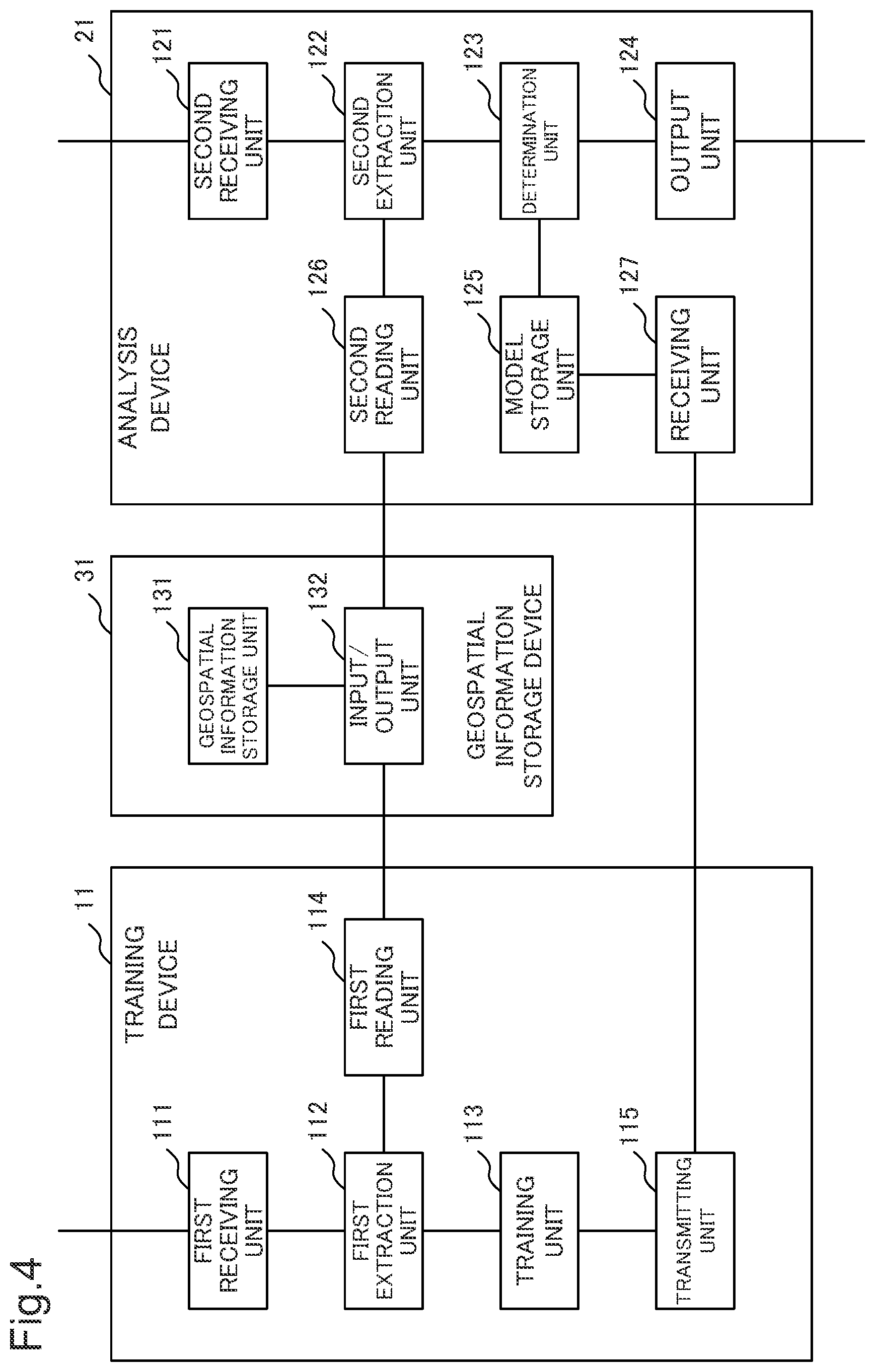 Patent US12360235 Figure 4 – Analysis device, analysis method, and storage medium