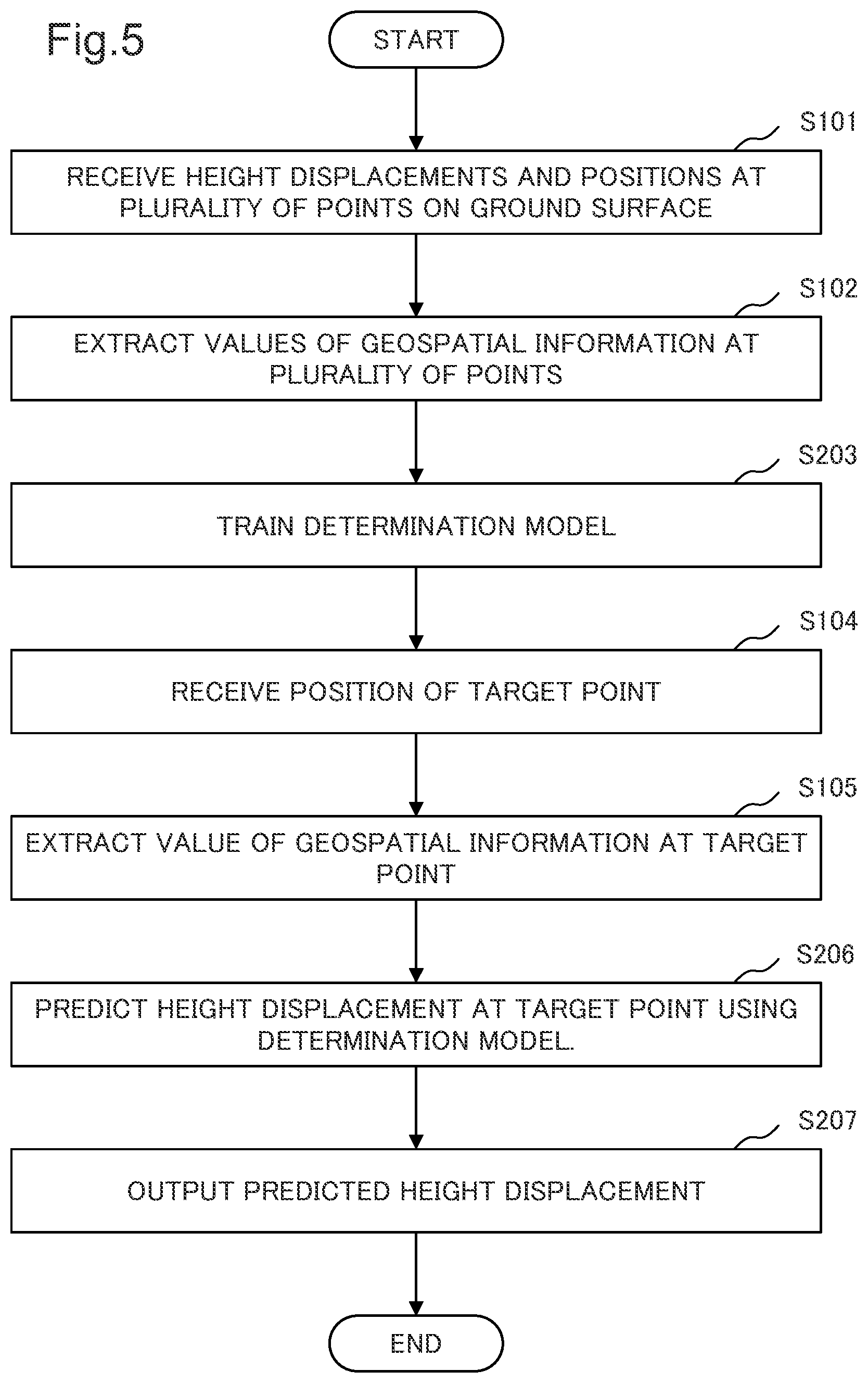 Patent US12360235 Figure 5 – Analysis device, analysis method, and storage medium