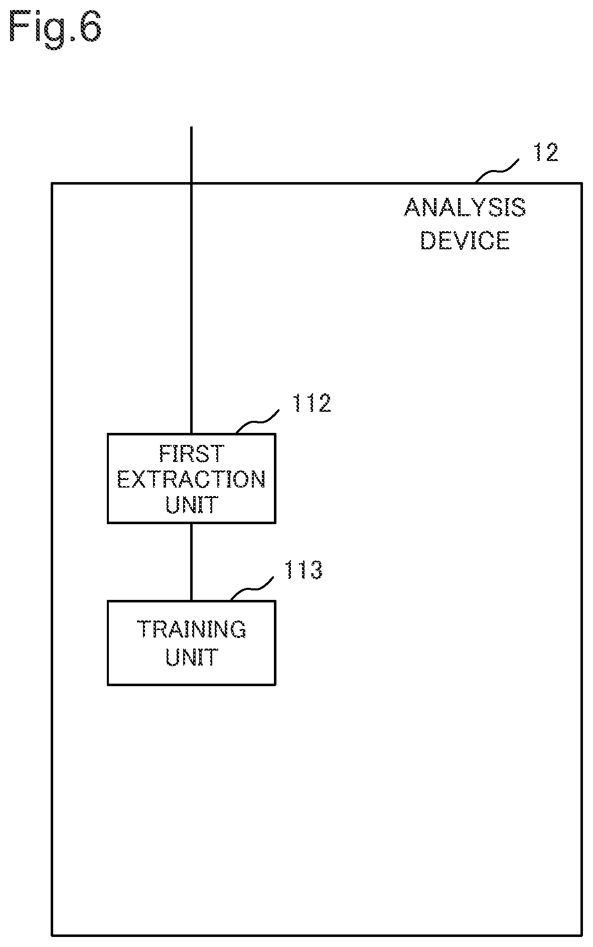 Patent US12360235 Figure 6 – Analysis device, analysis method, and storage medium