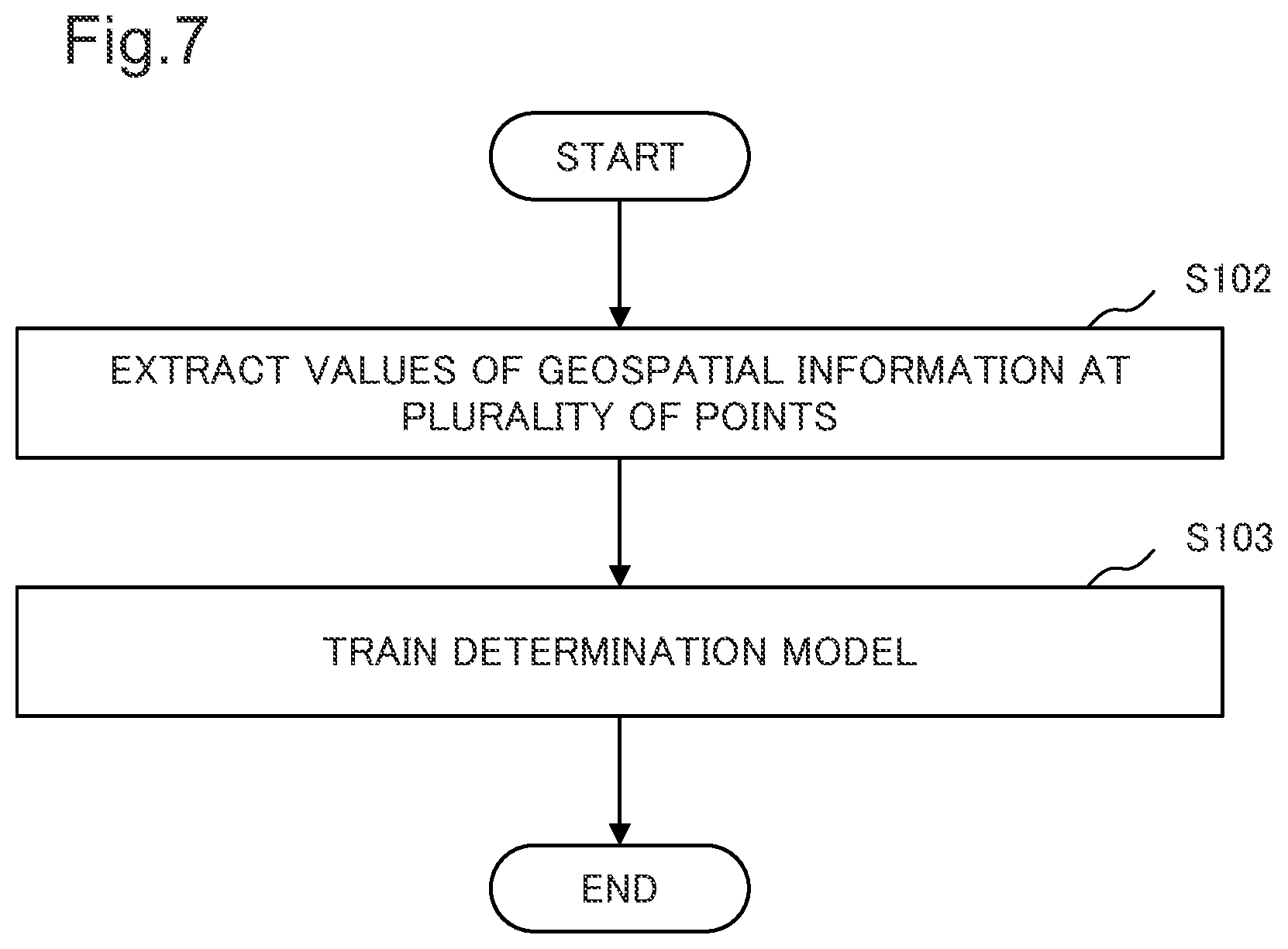 Patent US12360235 Figure 7 – Analysis device, analysis method, and storage medium