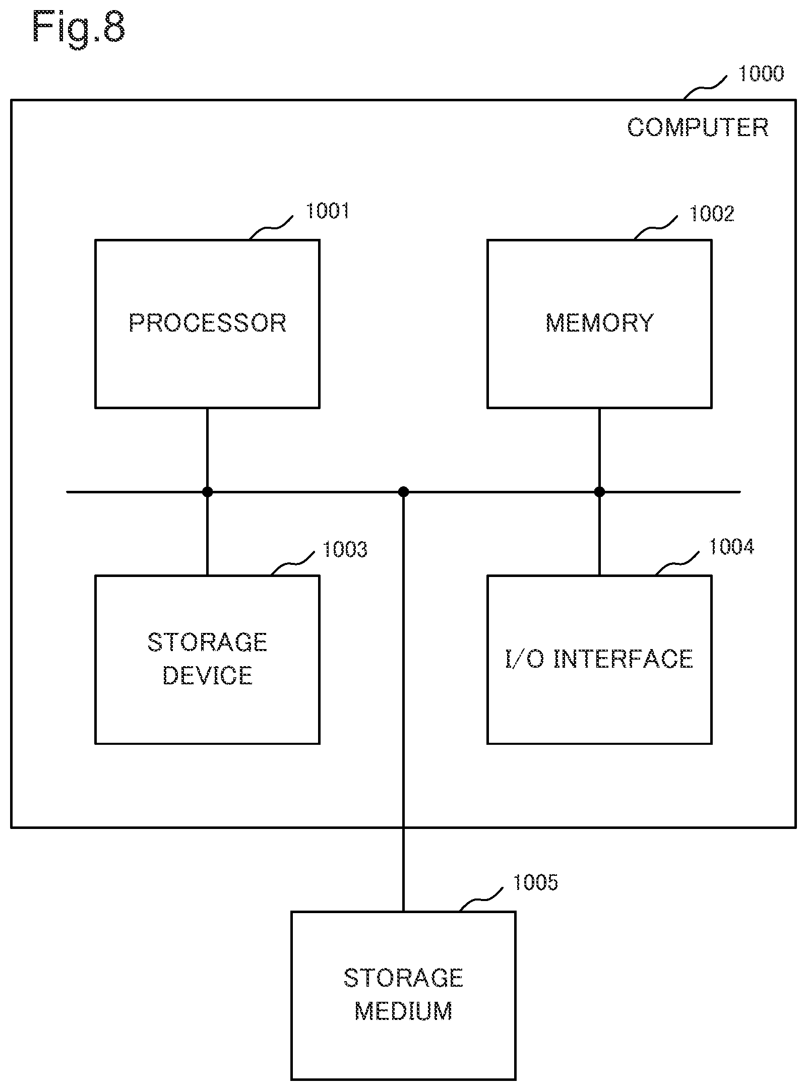 Patent US12360235 Figure 8 – Analysis device, analysis method, and storage medium