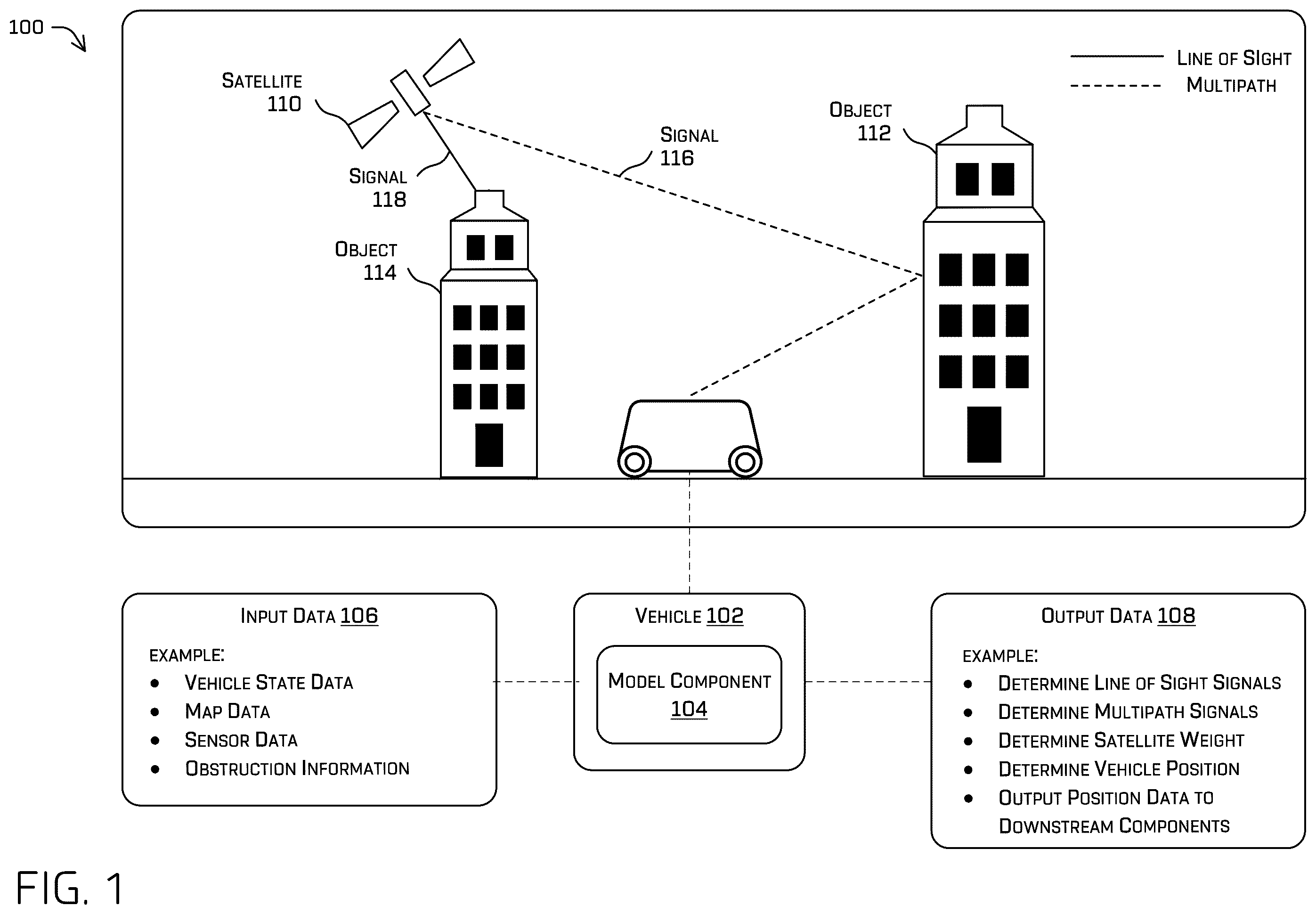 Patent US12360250 Figure 1 – Elevation filtering of satellite signals