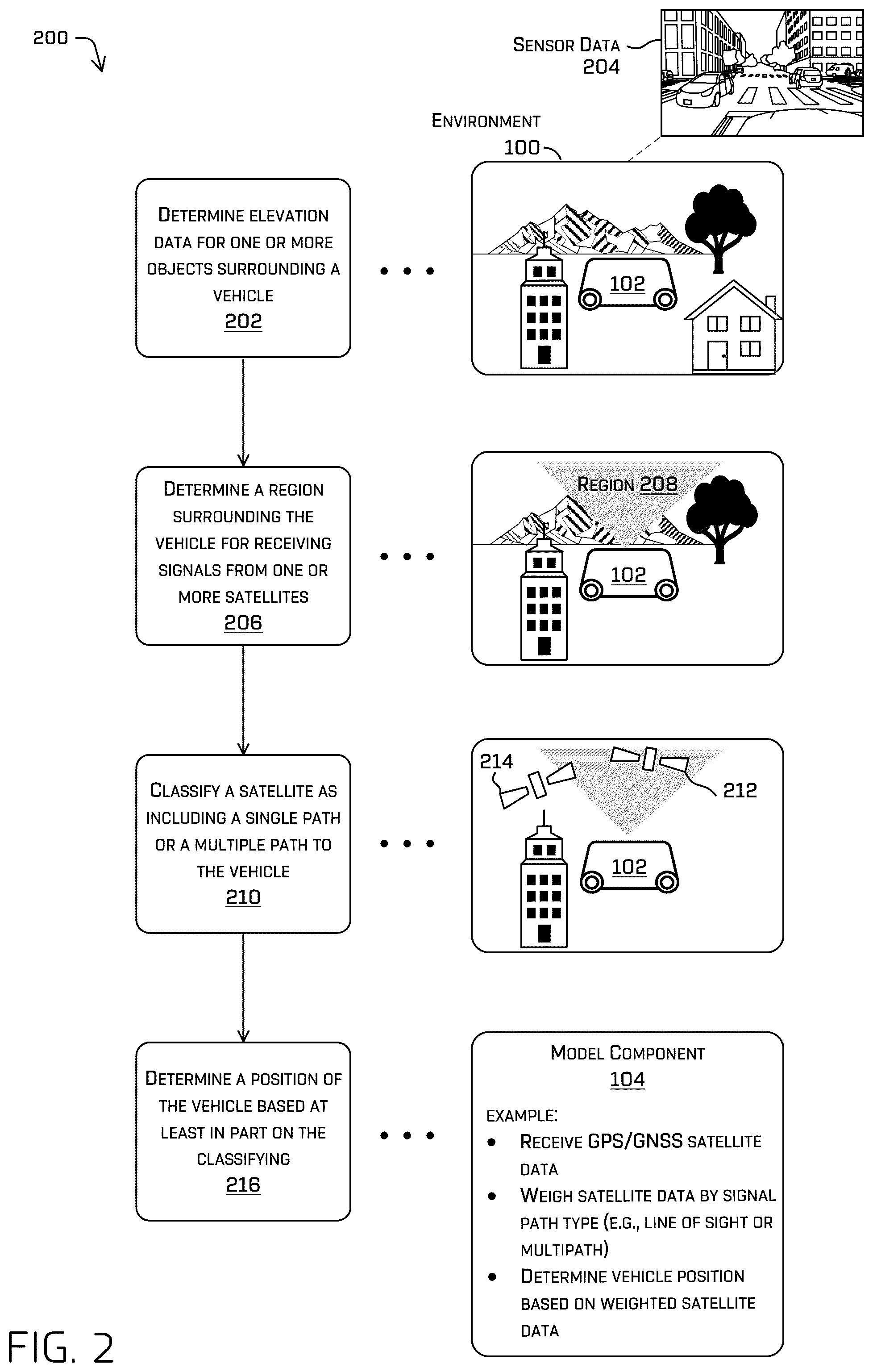 Patent US12360250 Figure 2 – Elevation filtering of satellite signals