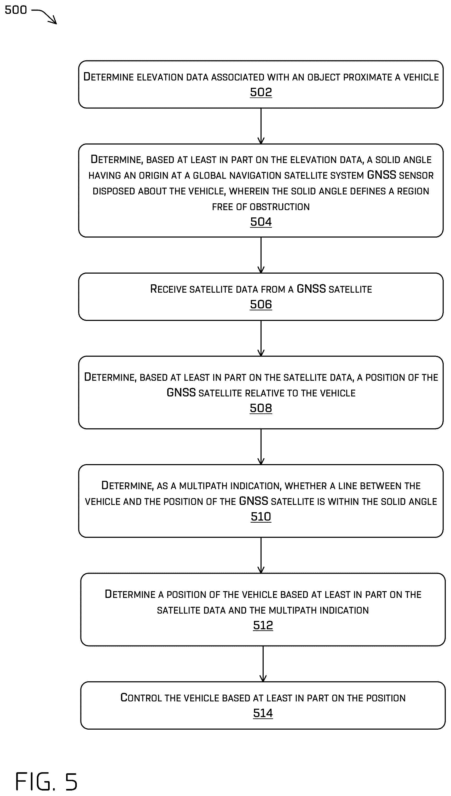 Patent US12360250 Figure 5 – Elevation filtering of satellite signals