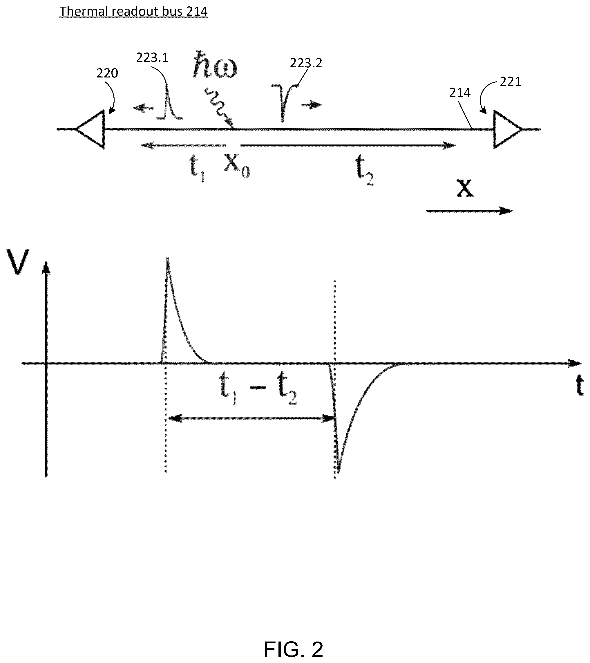 Patent US12360257 Figure 2 – Thermally coupled imager for performing time and position sensitive imaging of single photons