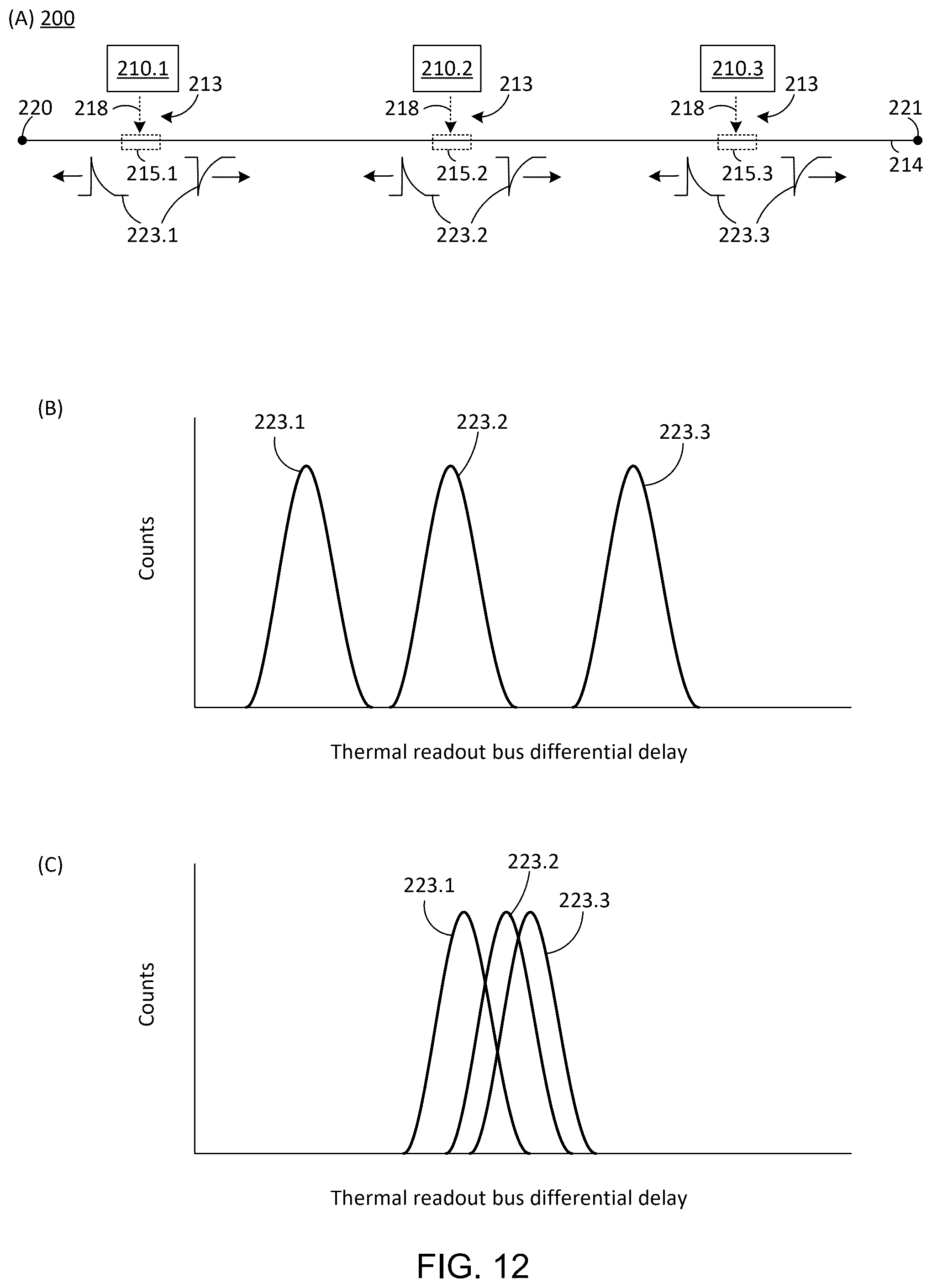 Patent US12360257 Figure 12 – Thermally coupled imager for performing time and position sensitive imaging of single photons