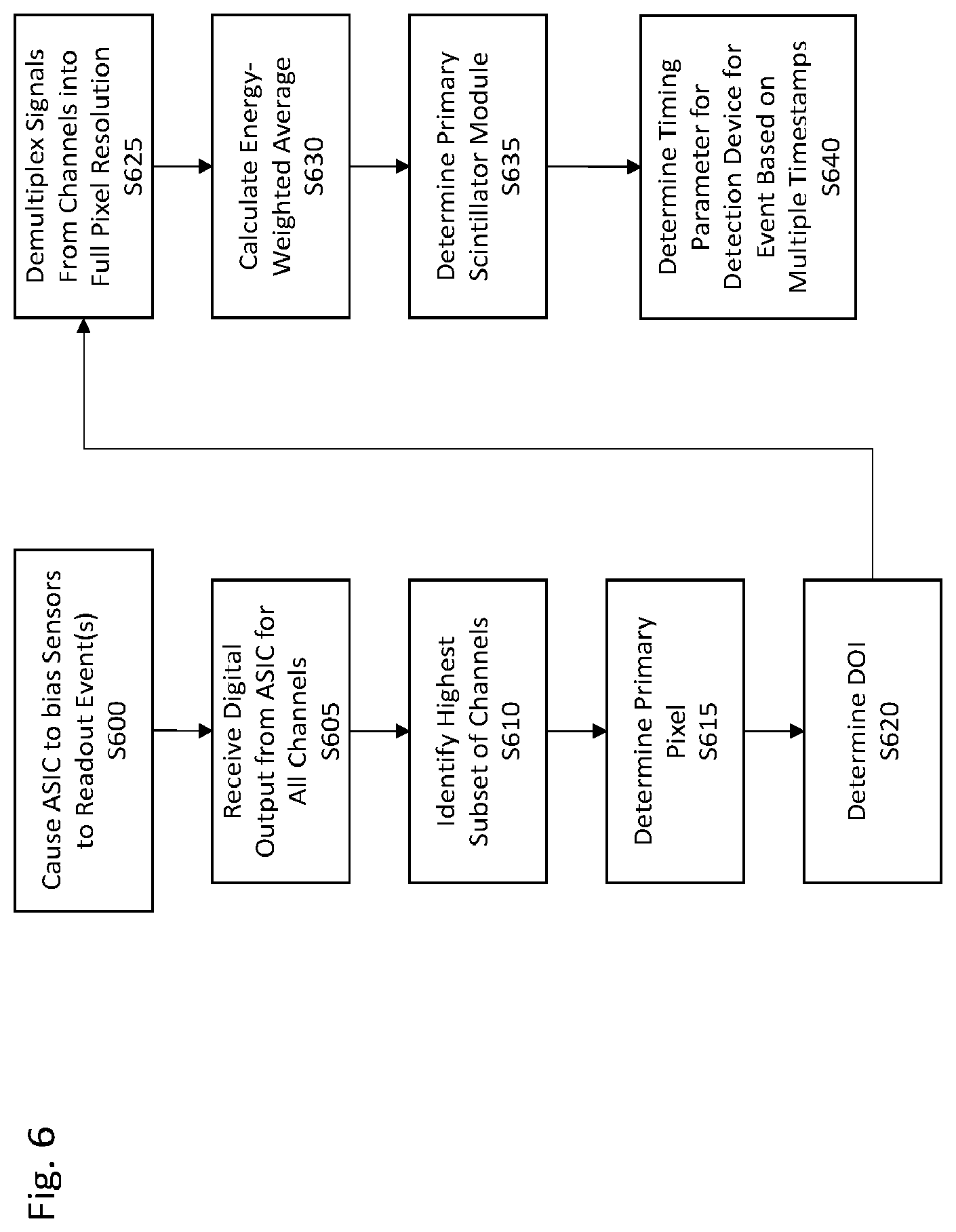 Patent US12360262 Figure 15 – System and method for power-efficient multiplexing for high resolution time-of-flight positron emission tomography modules with intercrystal light sharing