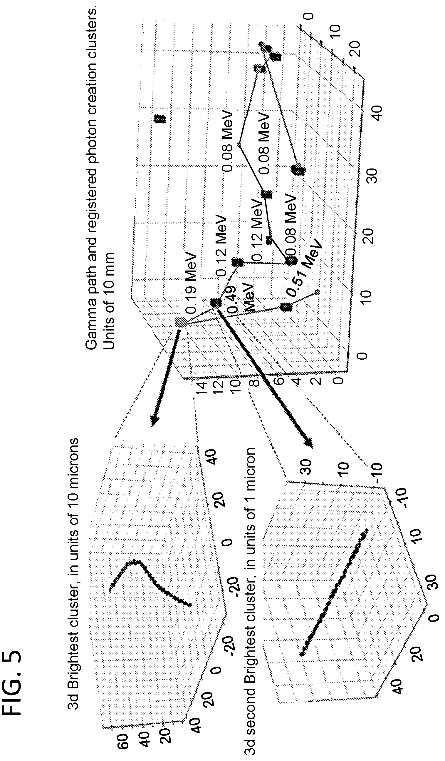 Patent US12360263 Figure 5 – Positron emission tomography systems based on ionization-activated organic fluor molecules, planar pixelated photodetectors, or both