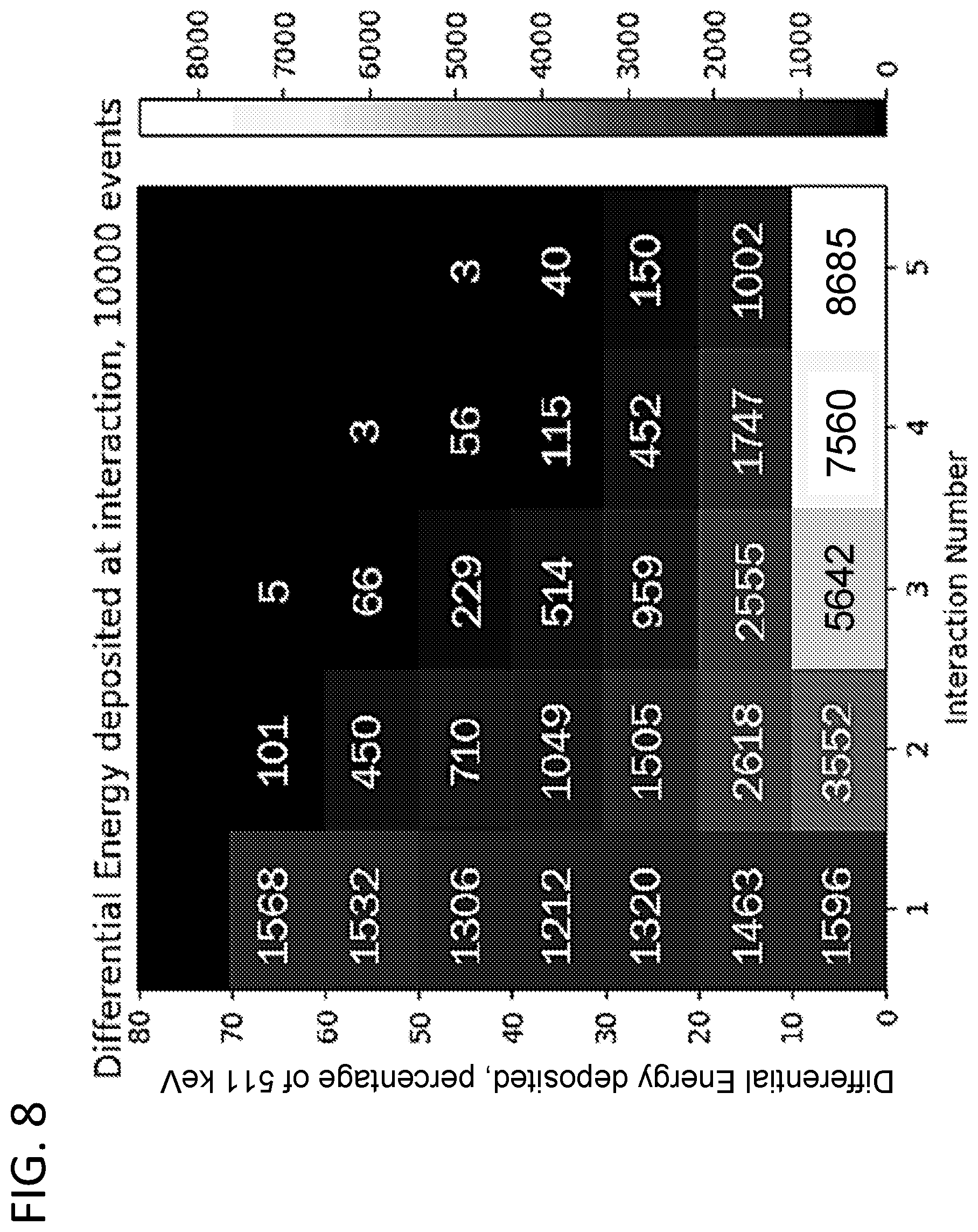 Patent US12360263 Figure 8 – Positron emission tomography systems based on ionization-activated organic fluor molecules, planar pixelated photodetectors, or both