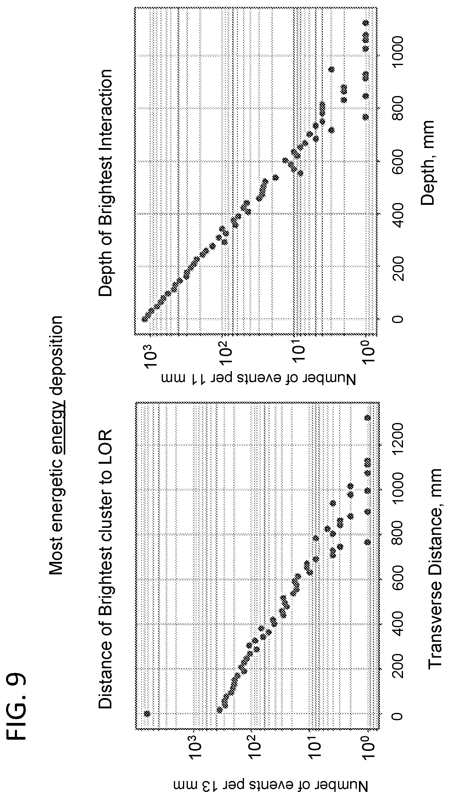 Patent US12360263 Figure 9 – Positron emission tomography systems based on ionization-activated organic fluor molecules, planar pixelated photodetectors, or both