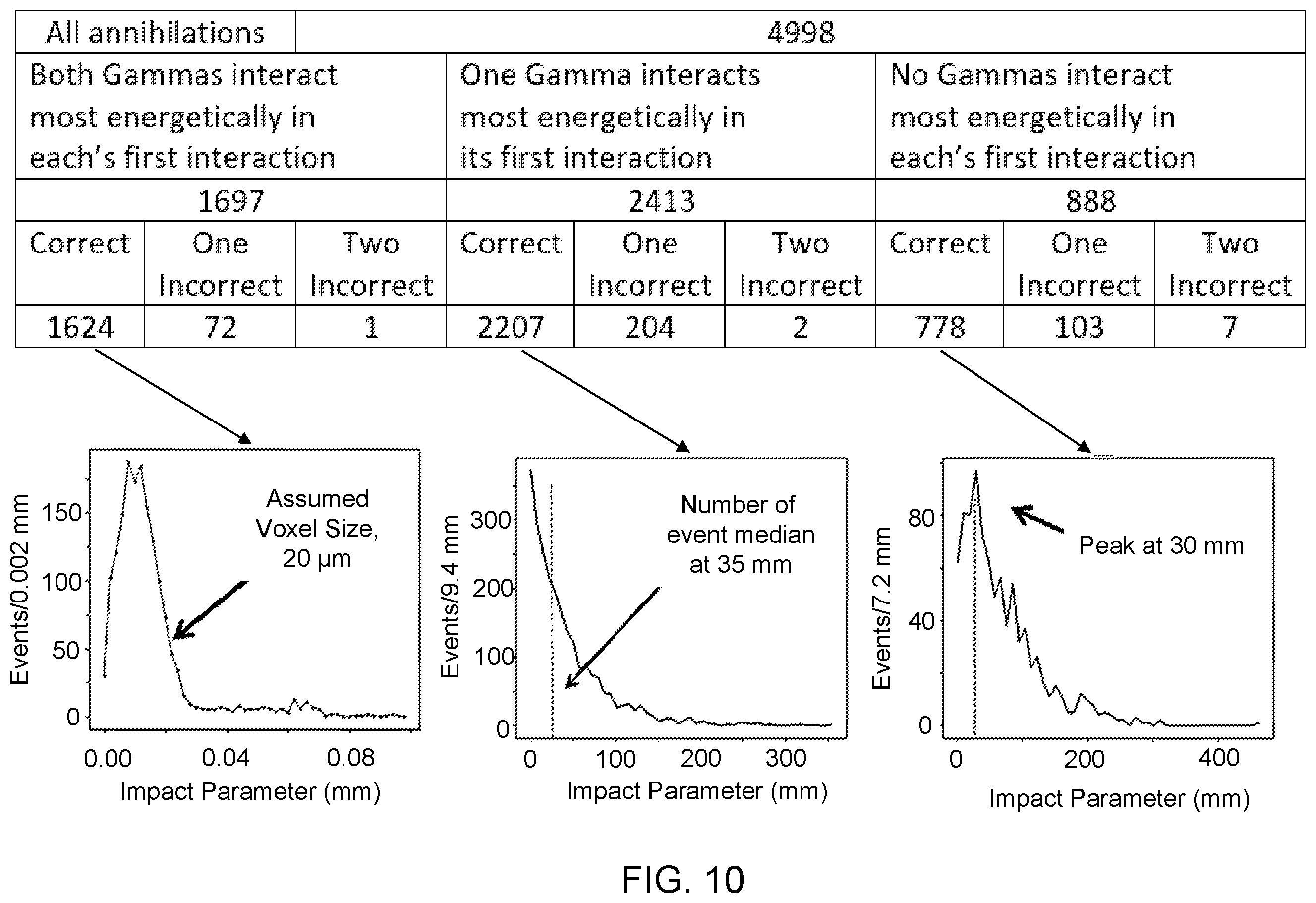 Patent US12360263 Figure 10 – Positron emission tomography systems based on ionization-activated organic fluor molecules, planar pixelated photodetectors, or both