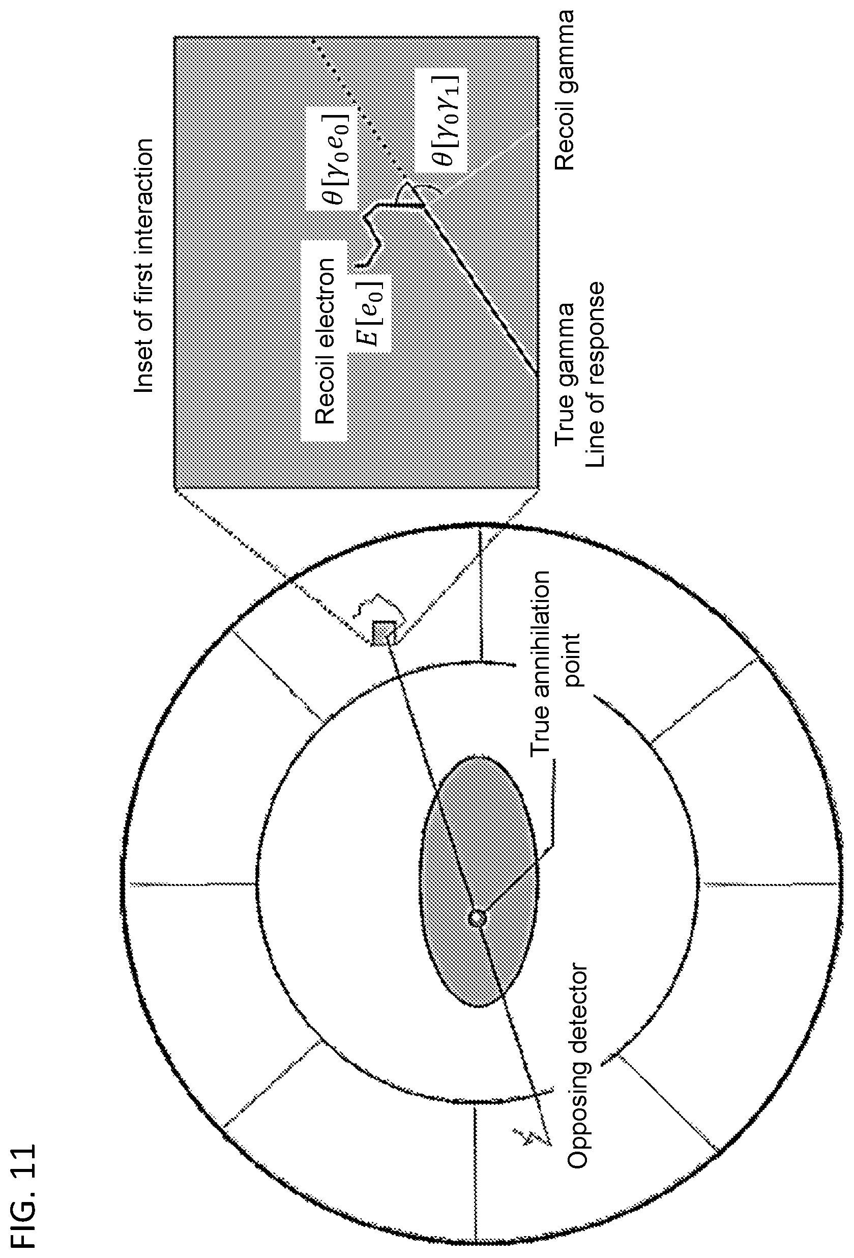 Patent US12360263 Figure 11 – Positron emission tomography systems based on ionization-activated organic fluor molecules, planar pixelated photodetectors, or both