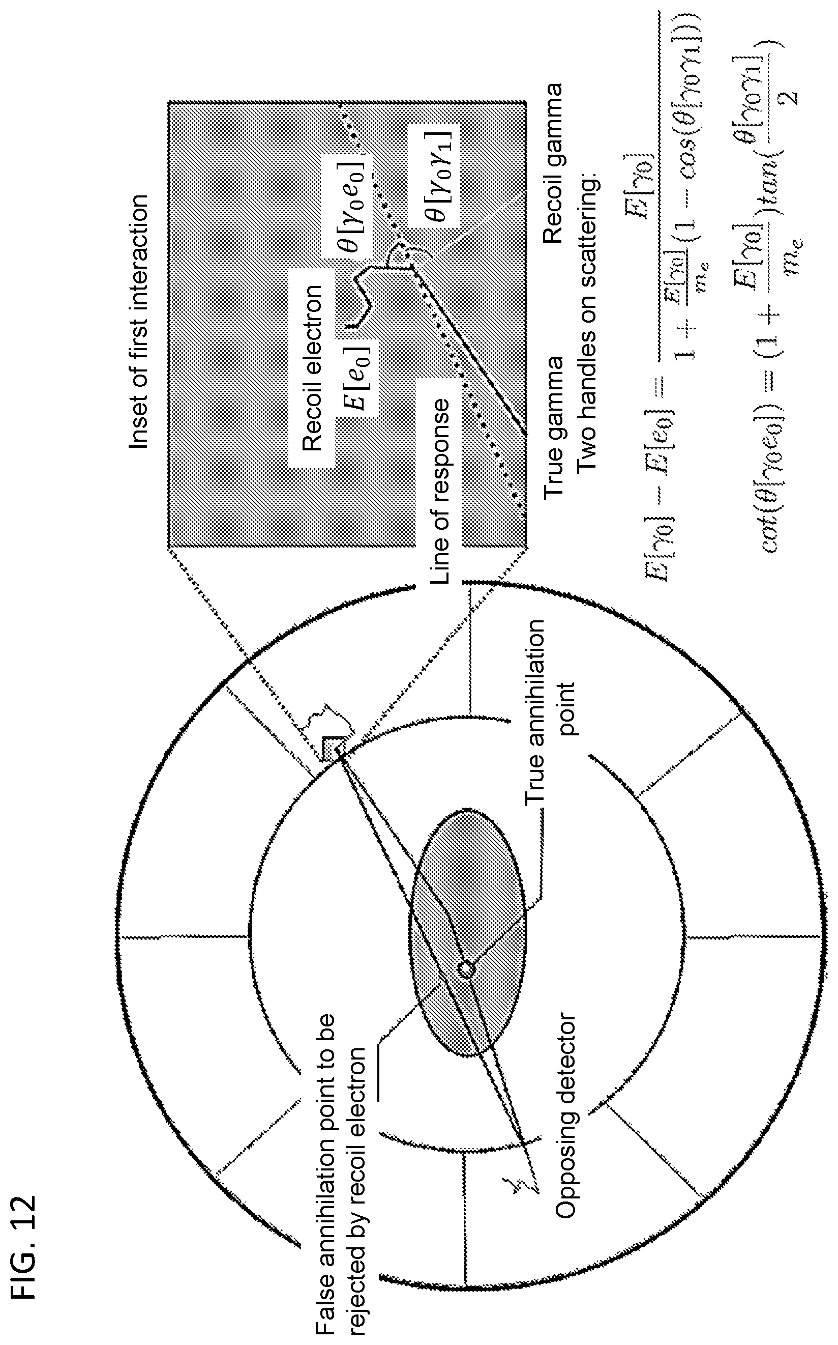 Patent US12360263 Figure 12 – Positron emission tomography systems based on ionization-activated organic fluor molecules, planar pixelated photodetectors, or both