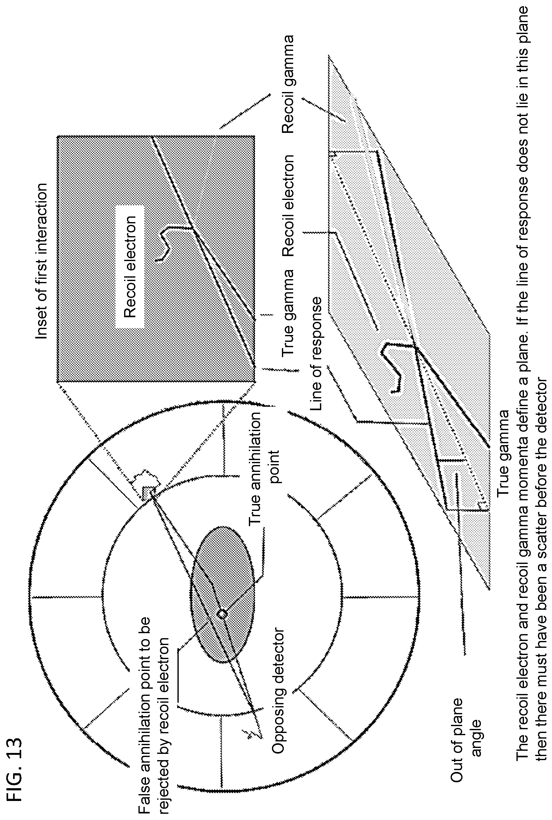 Patent US12360263 Figure 13 – Positron emission tomography systems based on ionization-activated organic fluor molecules, planar pixelated photodetectors, or both