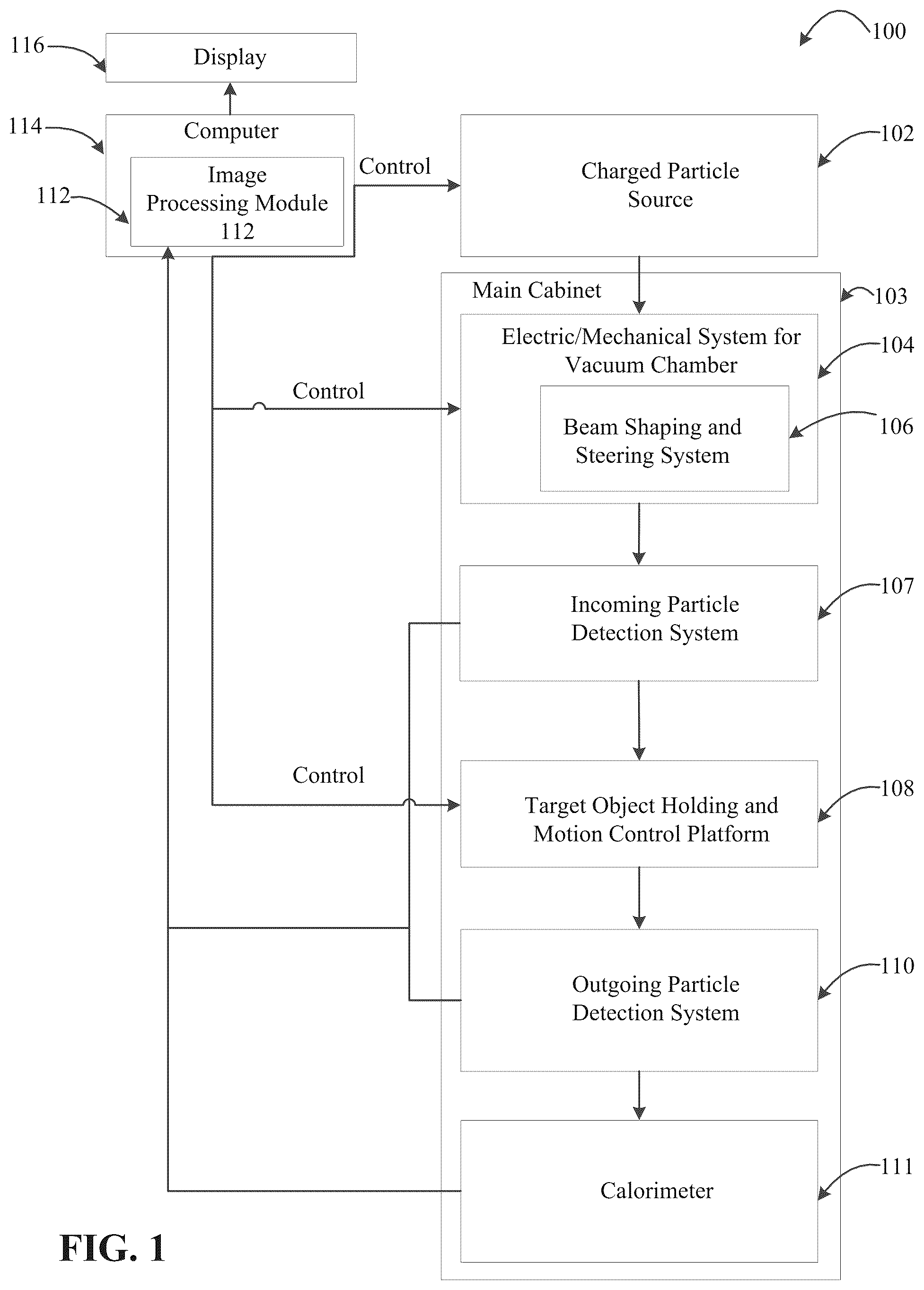 Patent US12360265 — Charged particle scanners — Figure 1