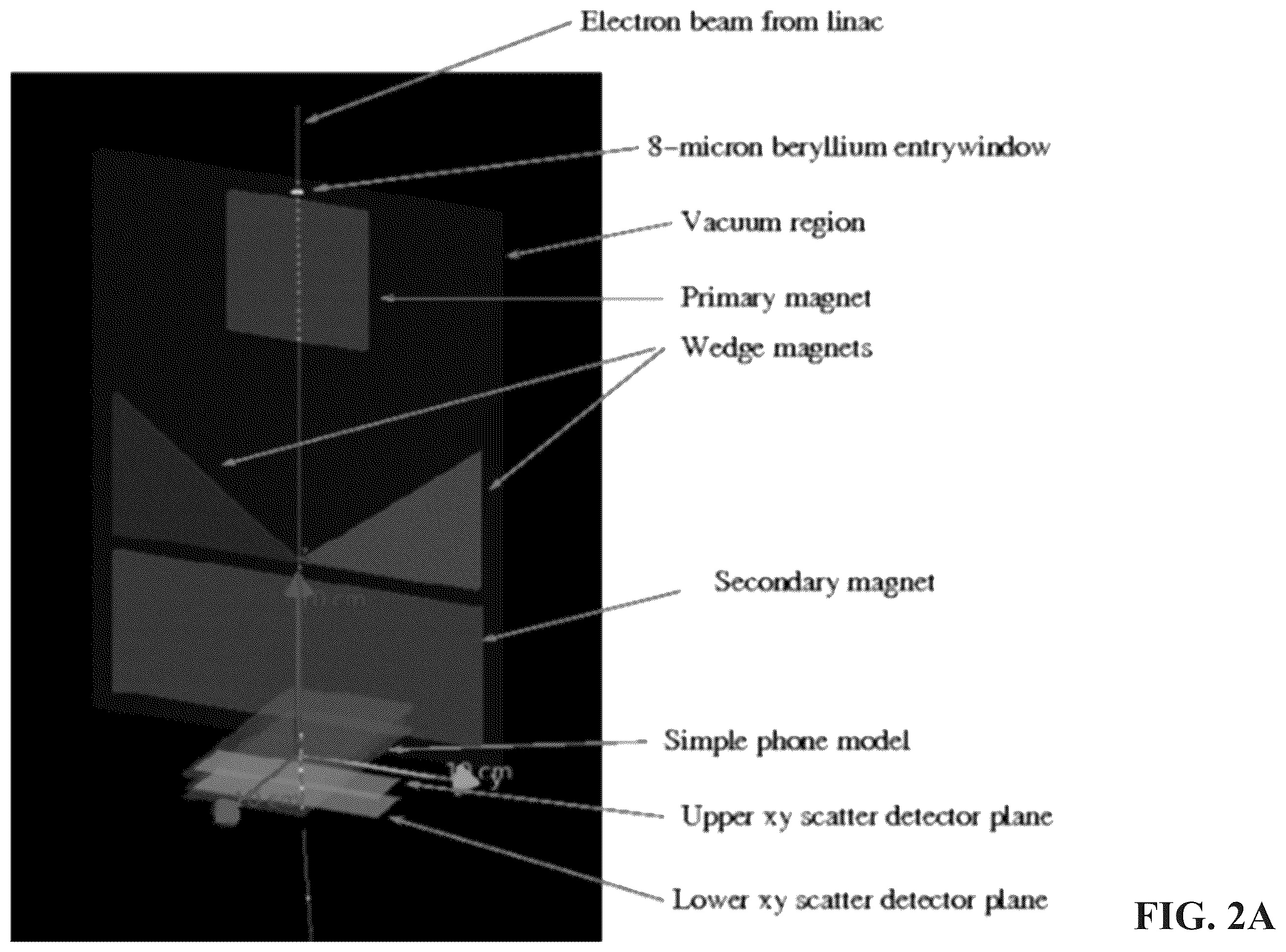 Patent US12360265 Figure 2 – Charged particle scanners