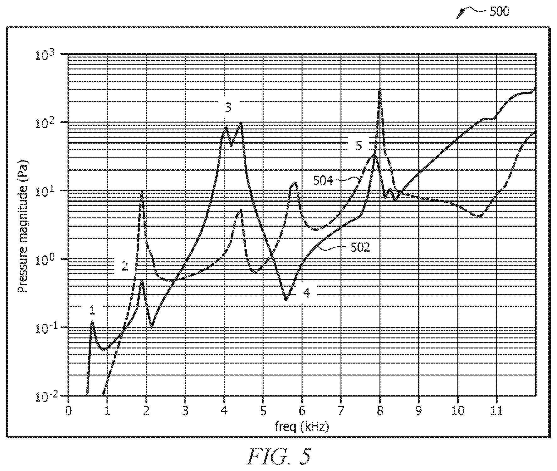 Patent US12360266 Figure 5 – Acoustic transducer with piezoelectric elements having different polarities