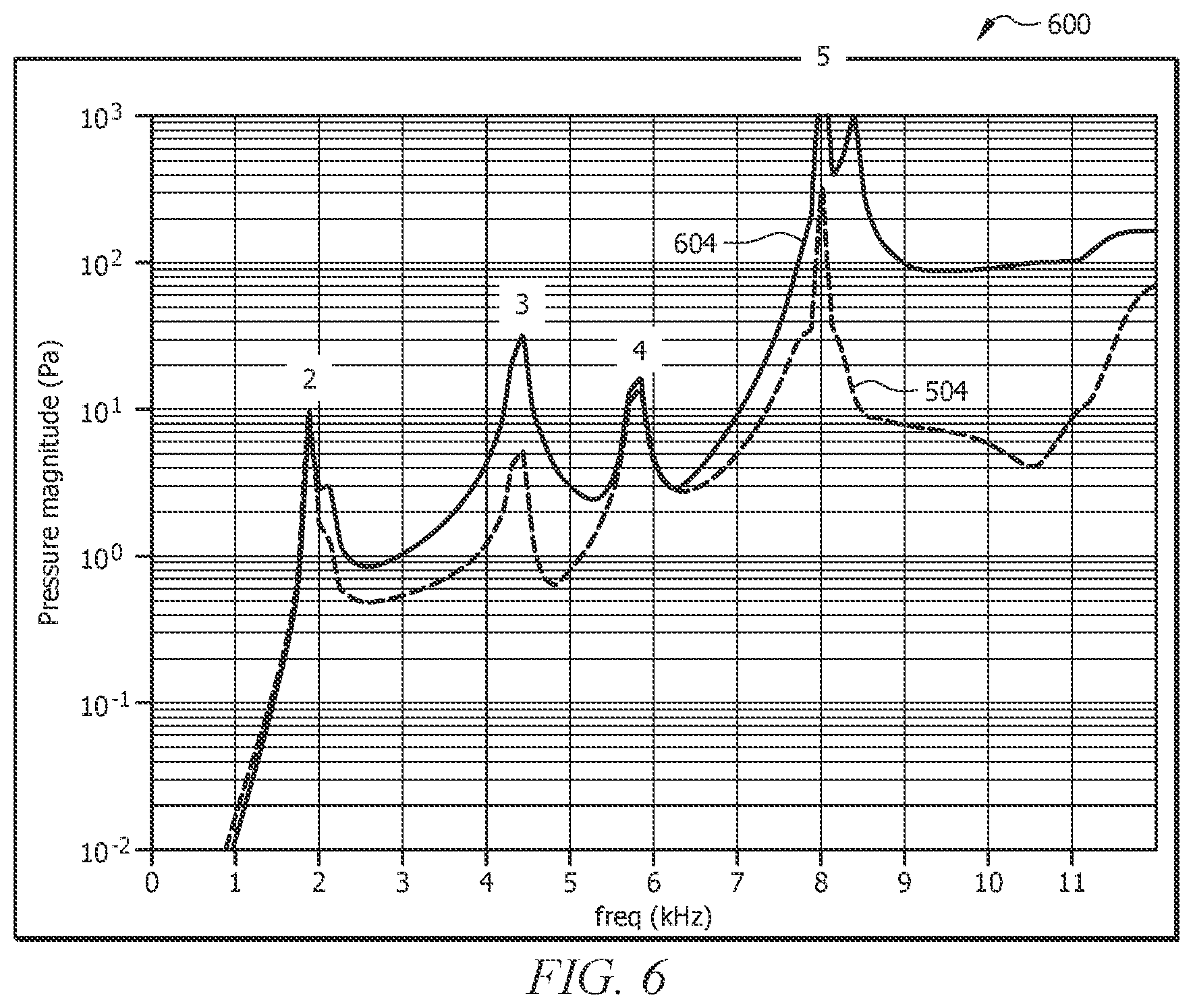 Patent US12360266 Figure 6 – Acoustic transducer with piezoelectric elements having different polarities