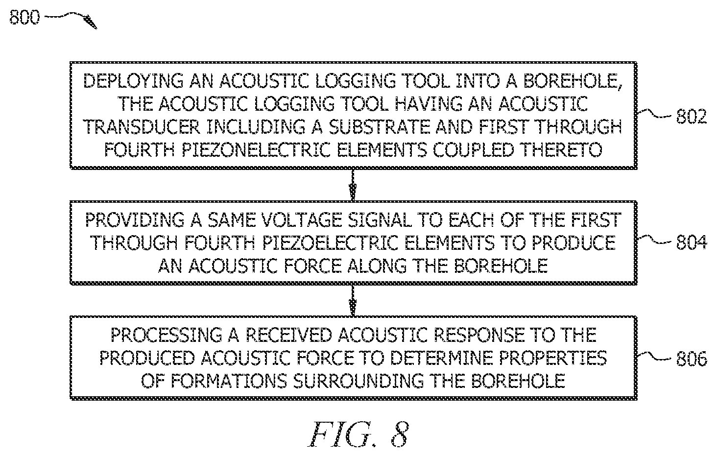 Patent US12360266 Figure 8 – Acoustic transducer with piezoelectric elements having different polarities