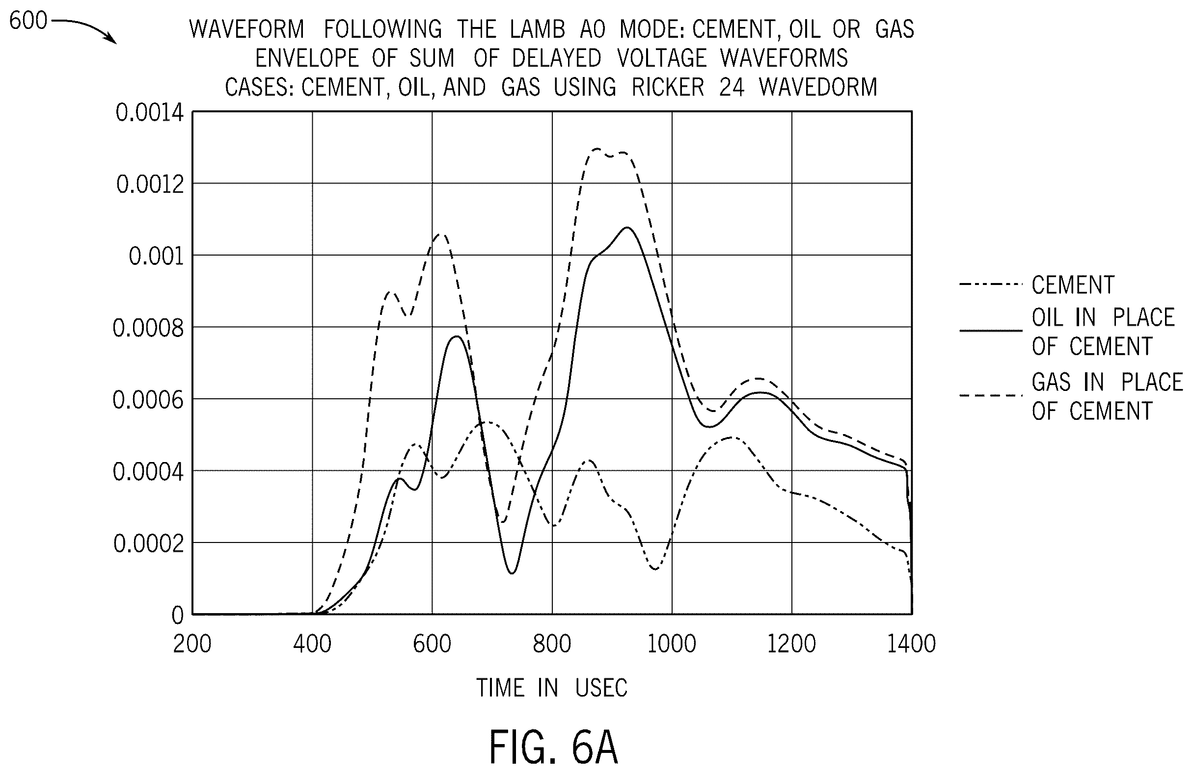 Patent US12360276 Figure 7 – Acoustic phased array system and method for determining well integrity in multi-string configurations