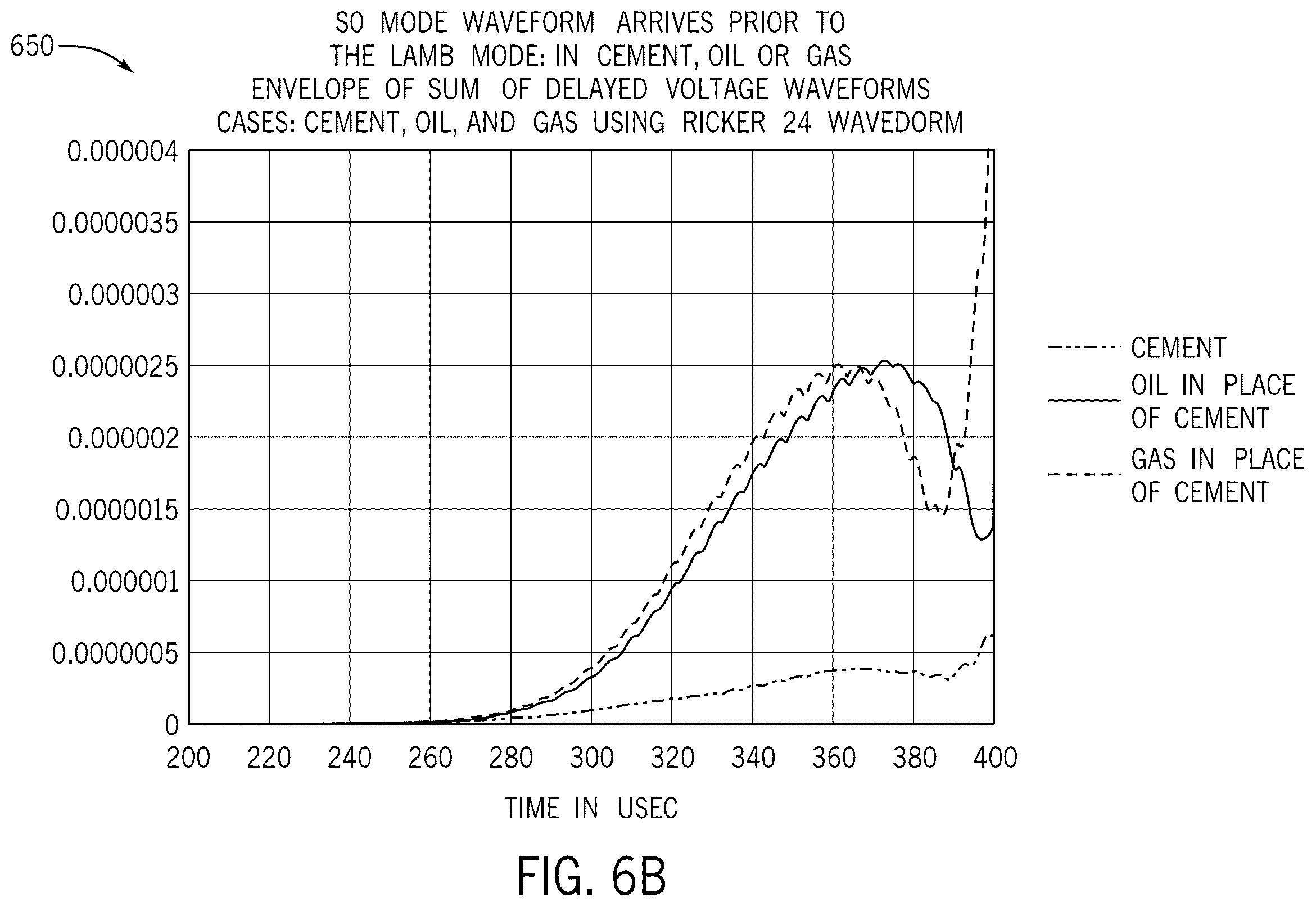Patent US12360276 Figure 8 – Acoustic phased array system and method for determining well integrity in multi-string configurations