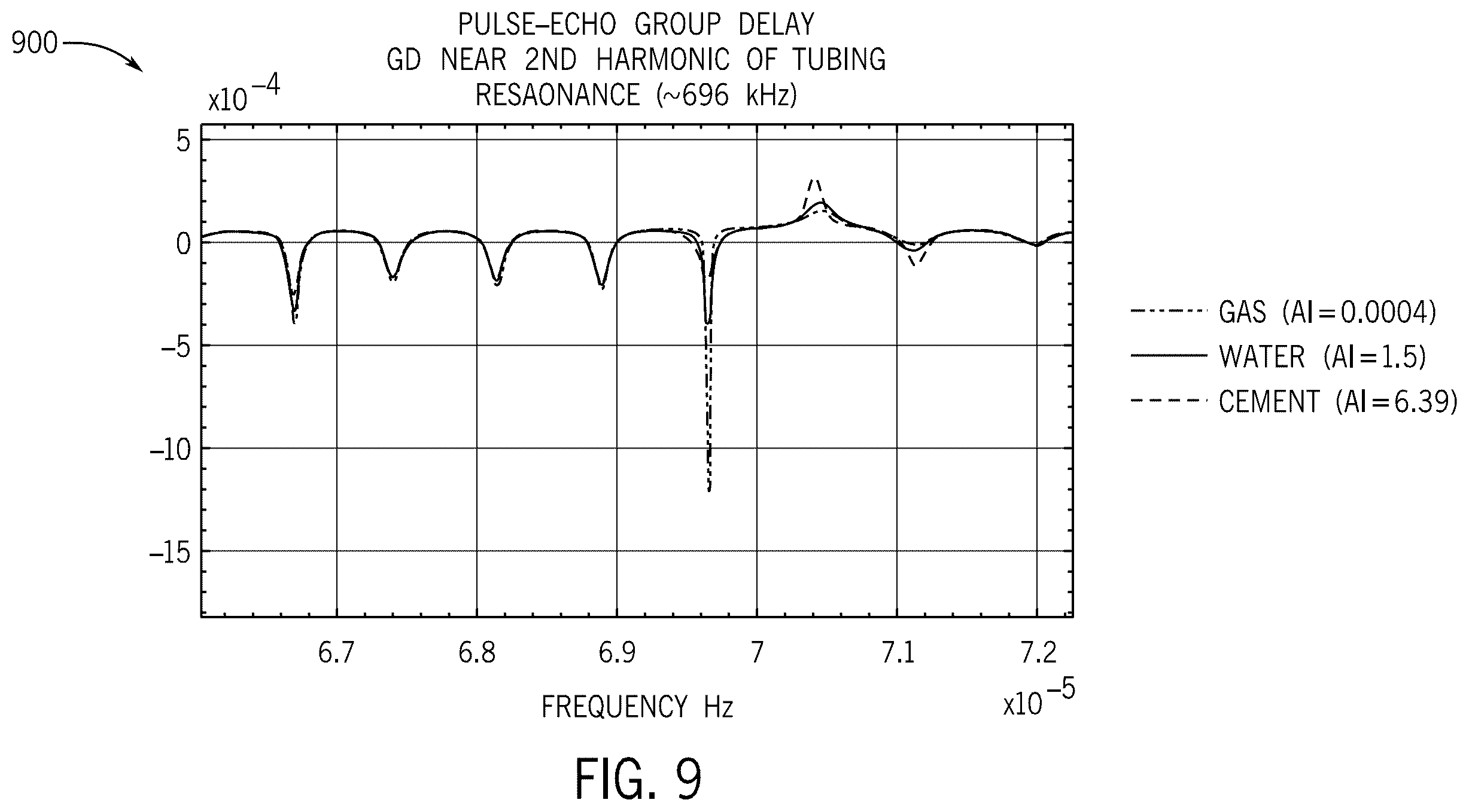 Patent US12360276 Figure 12 – Acoustic phased array system and method for determining well integrity in multi-string configurations