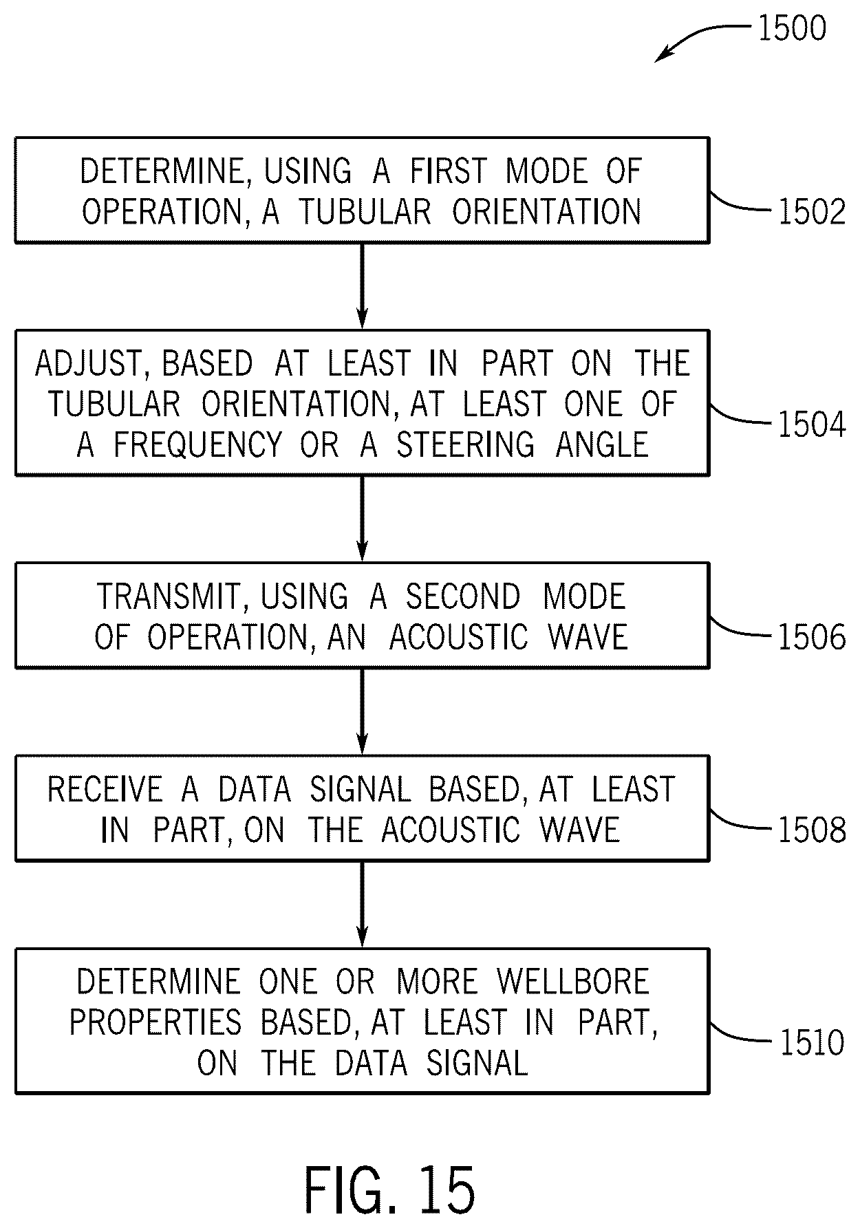 Patent US12360276 Figure 18 – Acoustic phased array system and method for determining well integrity in multi-string configurations