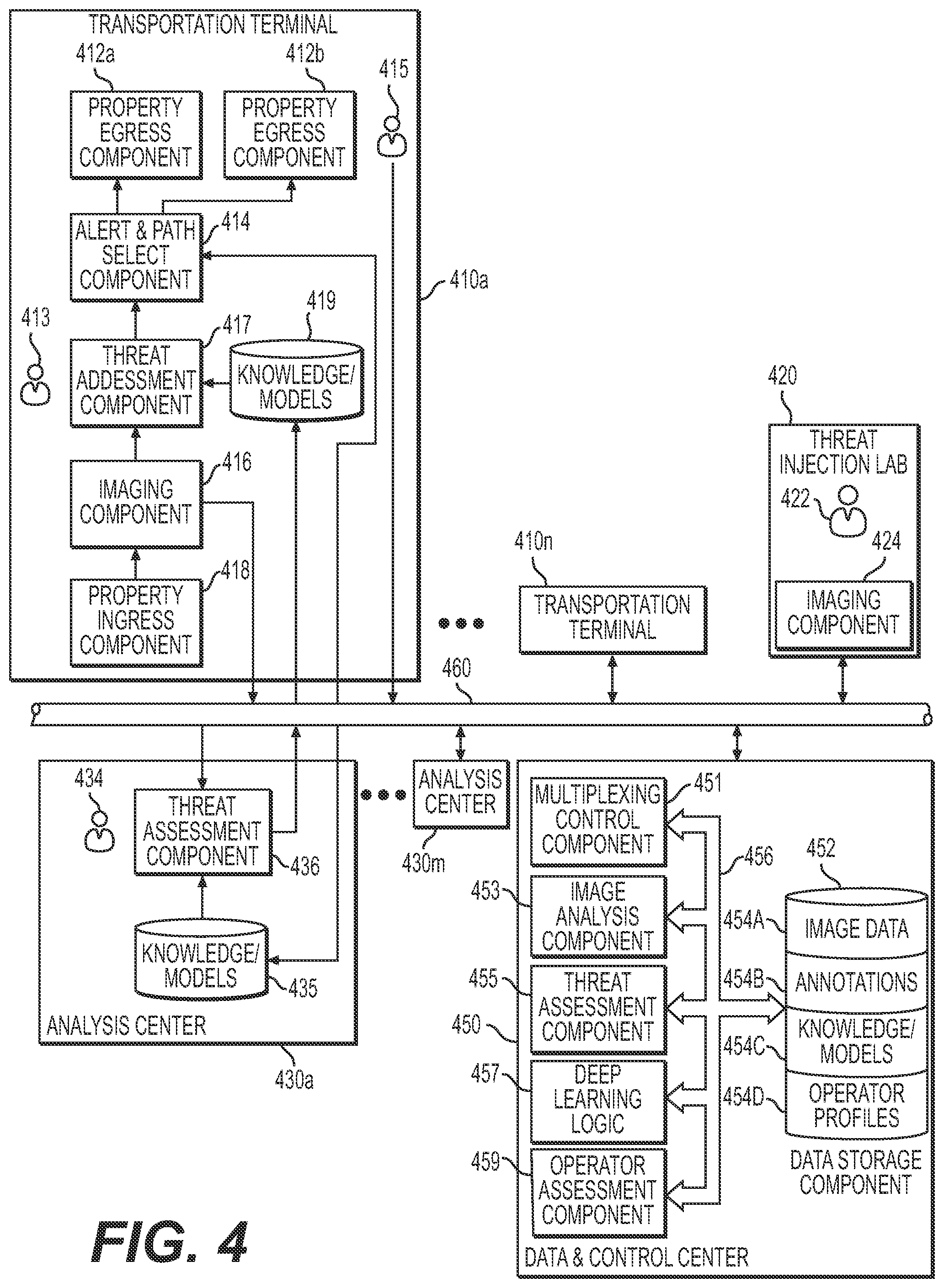 Patent US12360281 Figure 4 – Transportation security apparatus, system, and method to analyze images to detect a threat condition