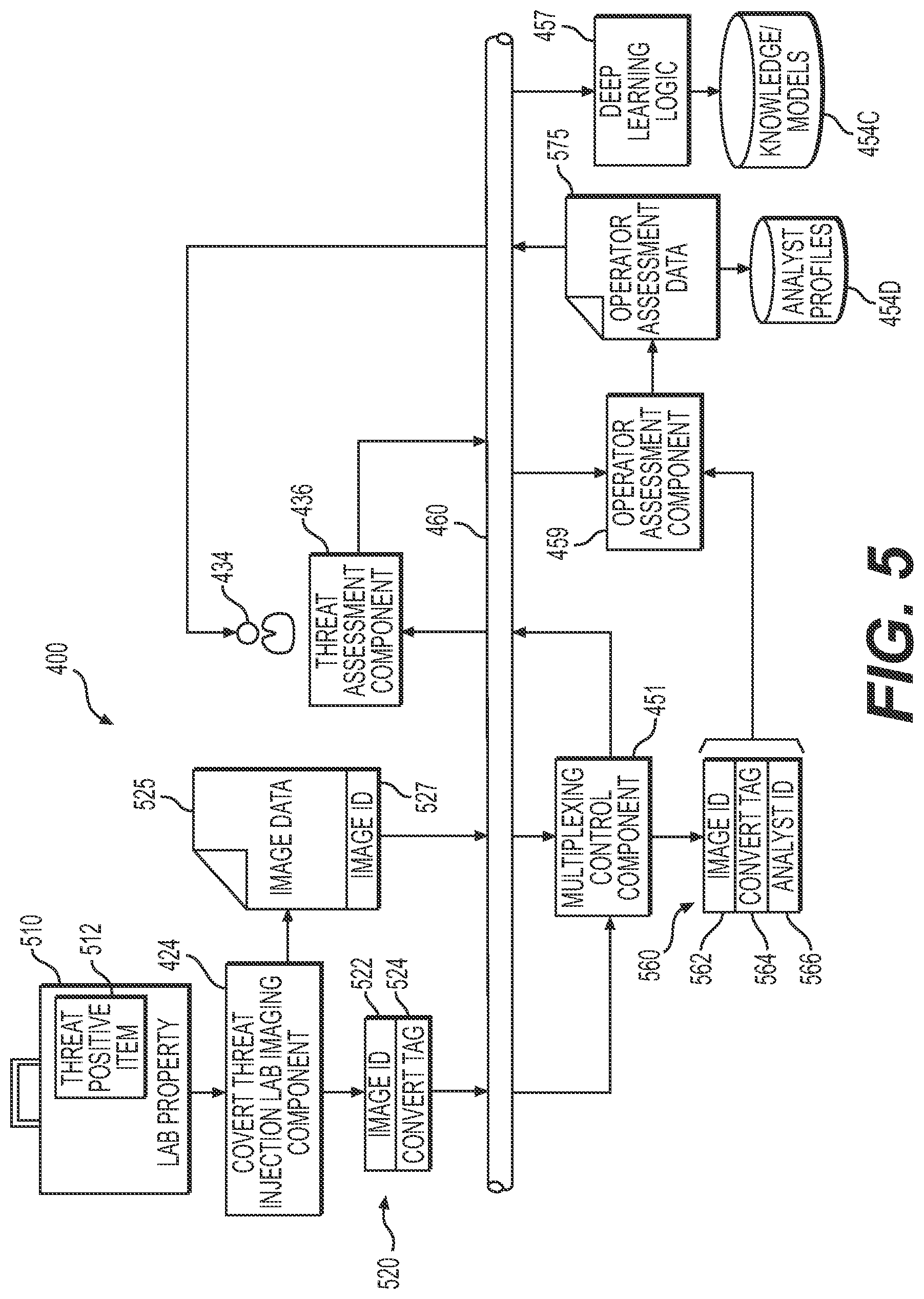 Patent US12360281 Figure 5 – Transportation security apparatus, system, and method to analyze images to detect a threat condition
