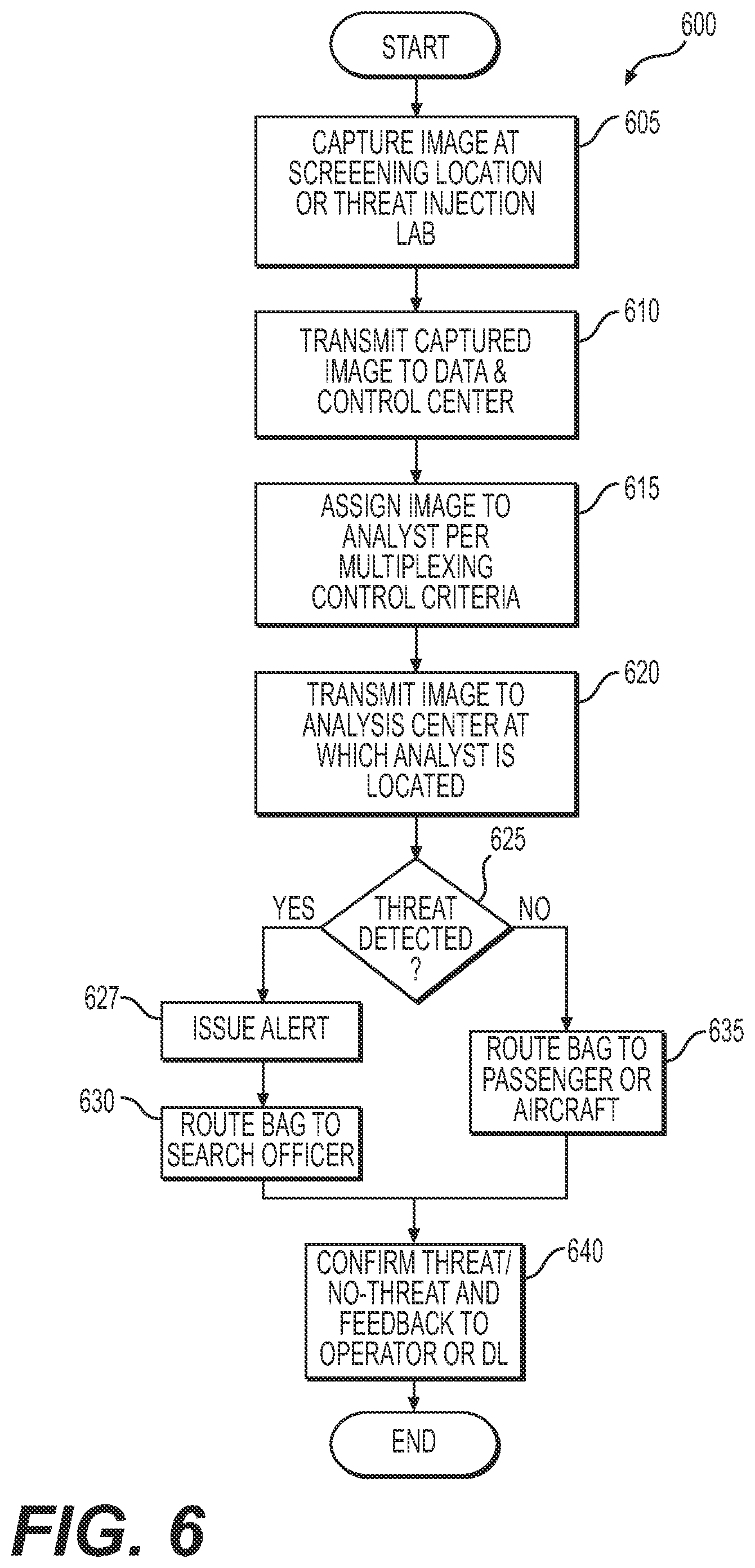 Patent US12360281 Figure 6 – Transportation security apparatus, system, and method to analyze images to detect a threat condition