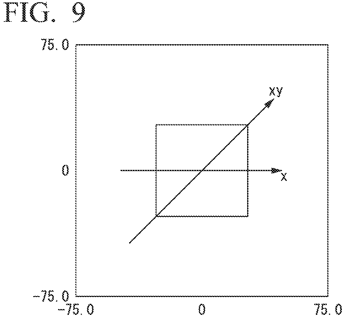 Patent US12360293 Figure 5 – Micro-lens array, projection type image display device, method for designing micro-lens array, and method for manufacturing micro-lens array