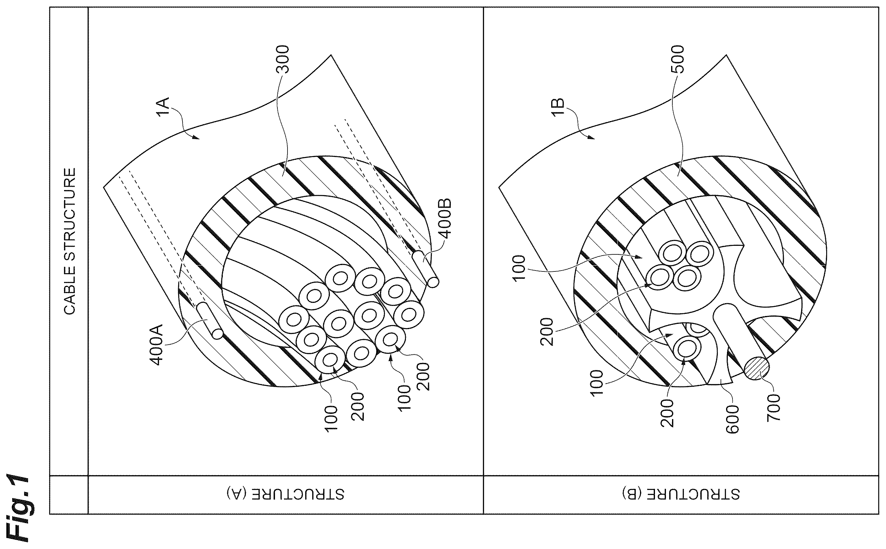 Patent US12360309 — Multi-core optical fiber and multi-core optical fiber cable — Figure 1