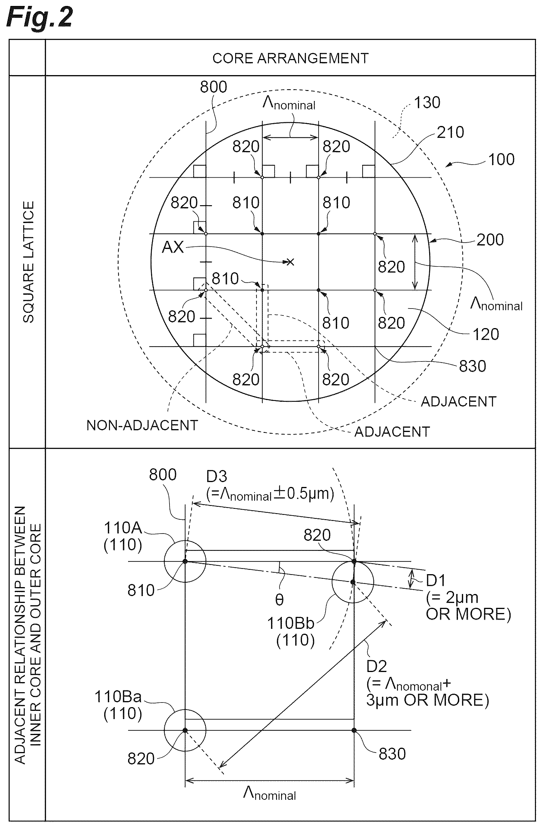 Patent US12360309 Figure 2 – Multi-core optical fiber and multi-core optical fiber cable