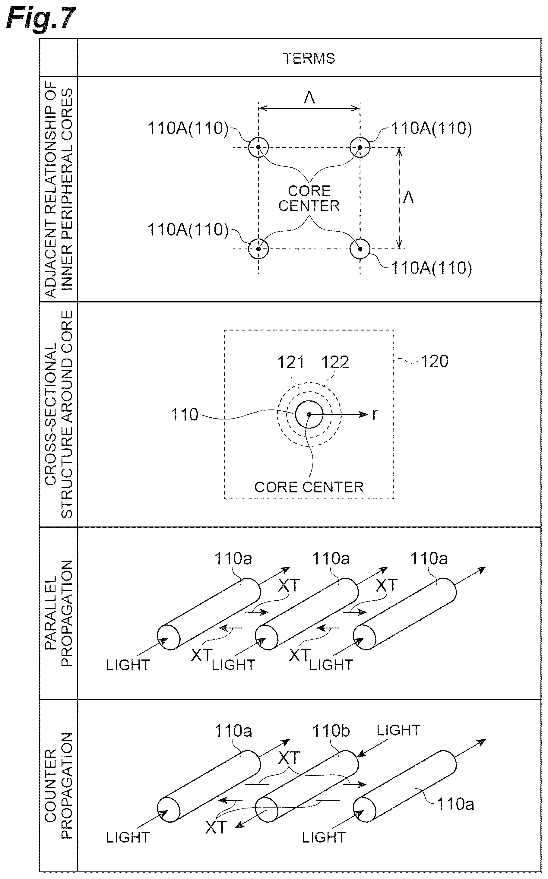 Patent US12360309 Figure 7 – Multi-core optical fiber and multi-core optical fiber cable
