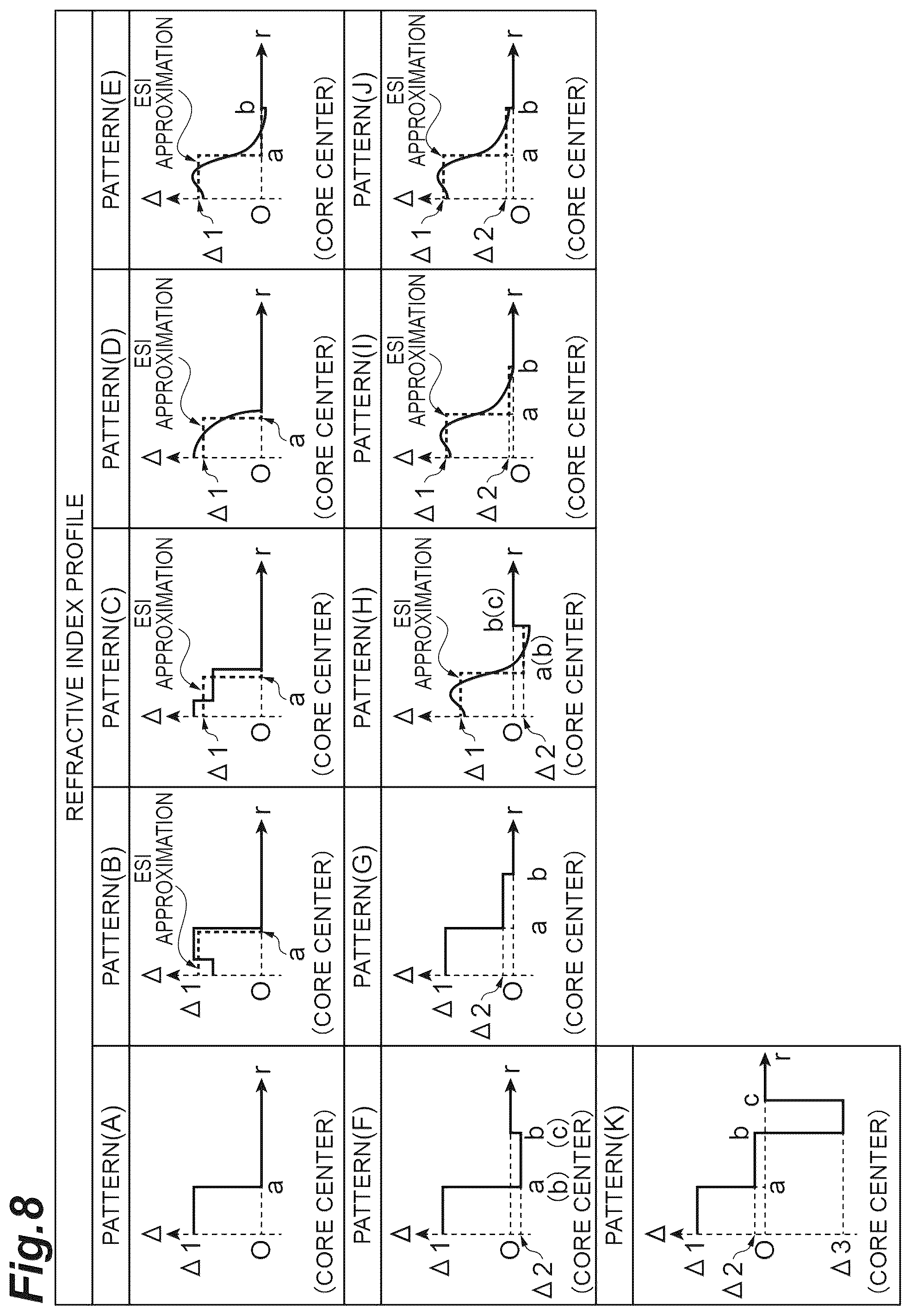 Patent US12360309 Figure 8 – Multi-core optical fiber and multi-core optical fiber cable