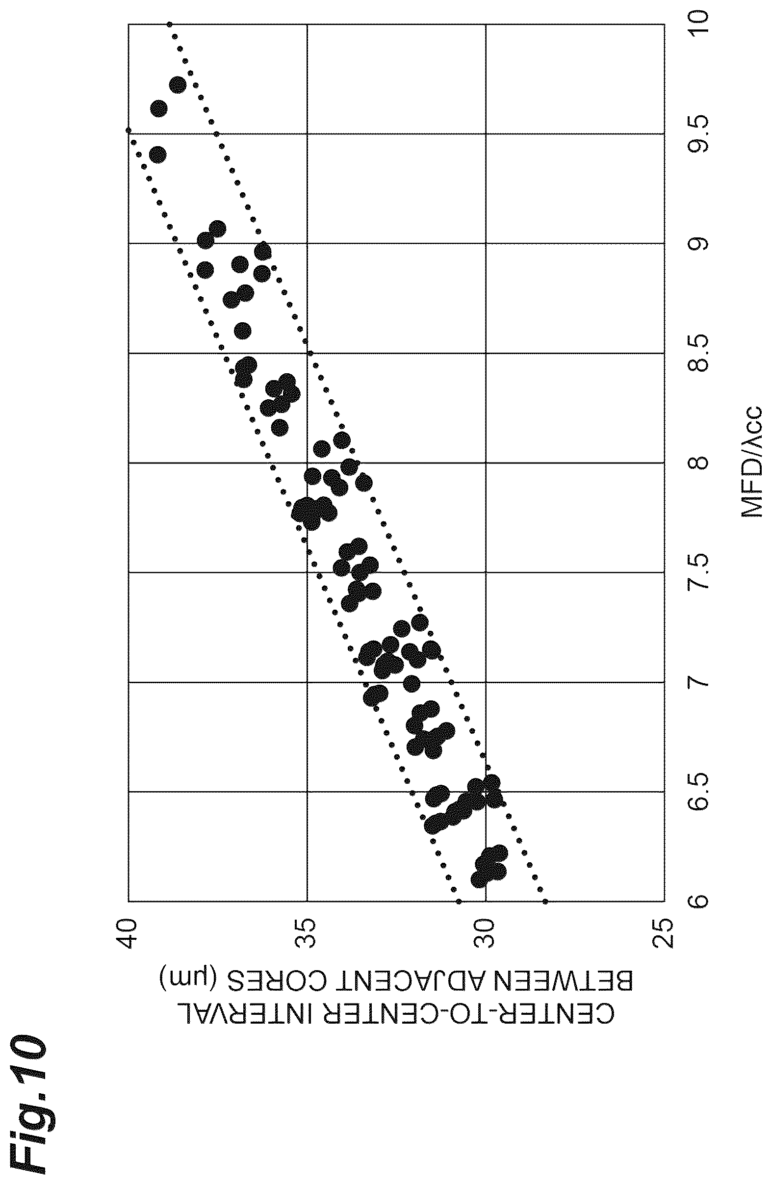 Patent US12360309 Figure 10 – Multi-core optical fiber and multi-core optical fiber cable