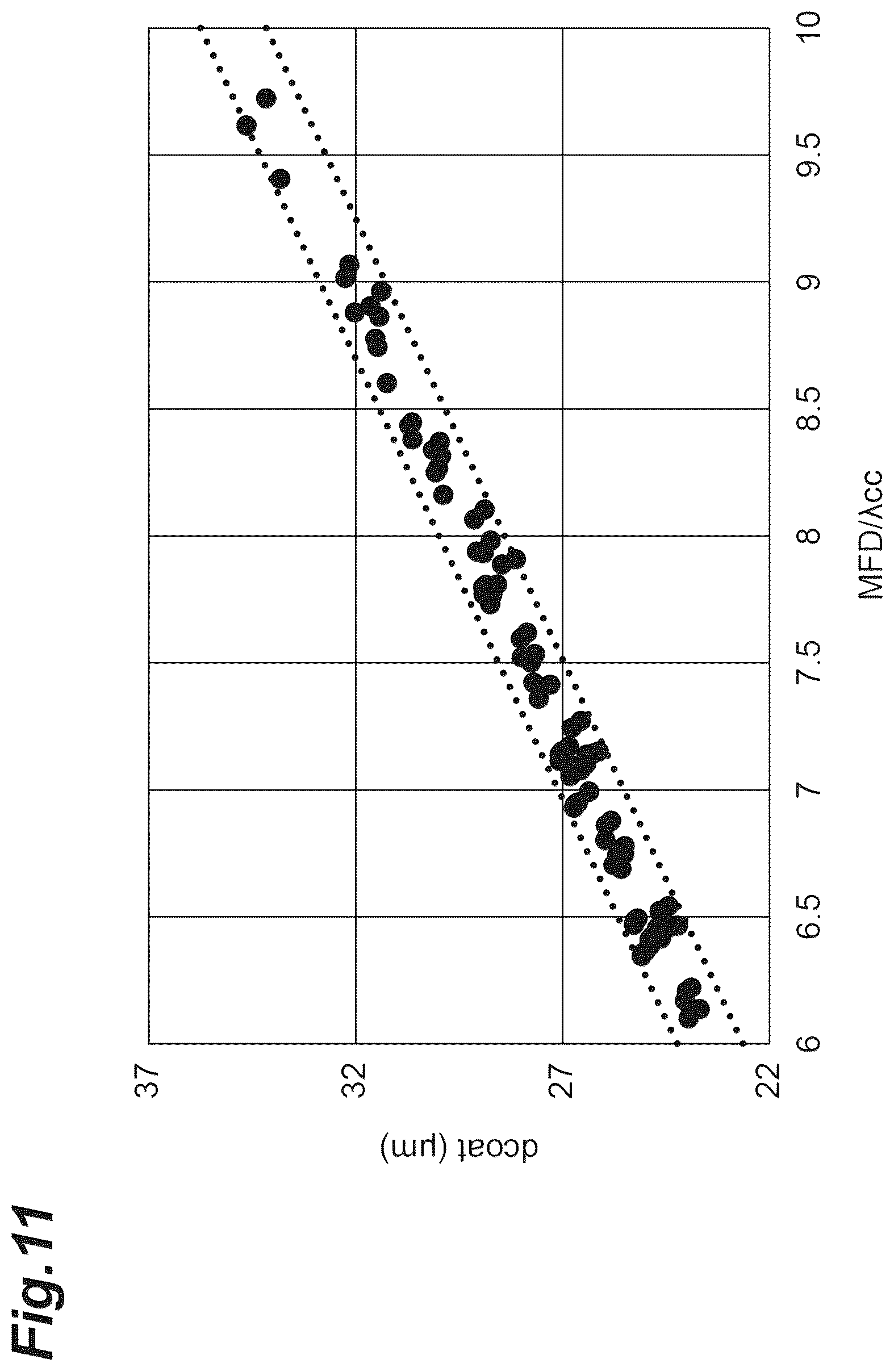 Patent US12360309 Figure 11 – Multi-core optical fiber and multi-core optical fiber cable