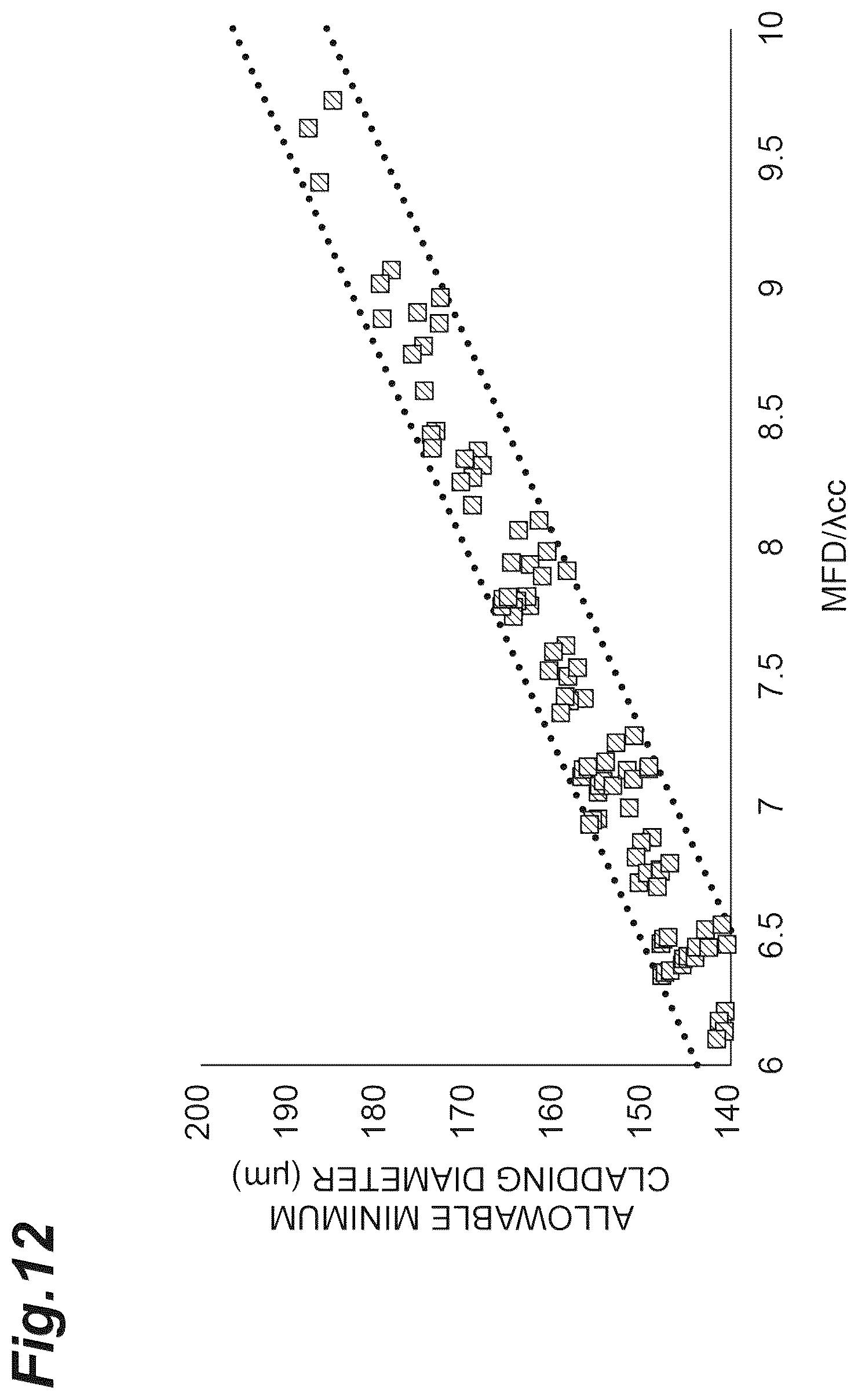 Patent US12360309 Figure 12 – Multi-core optical fiber and multi-core optical fiber cable