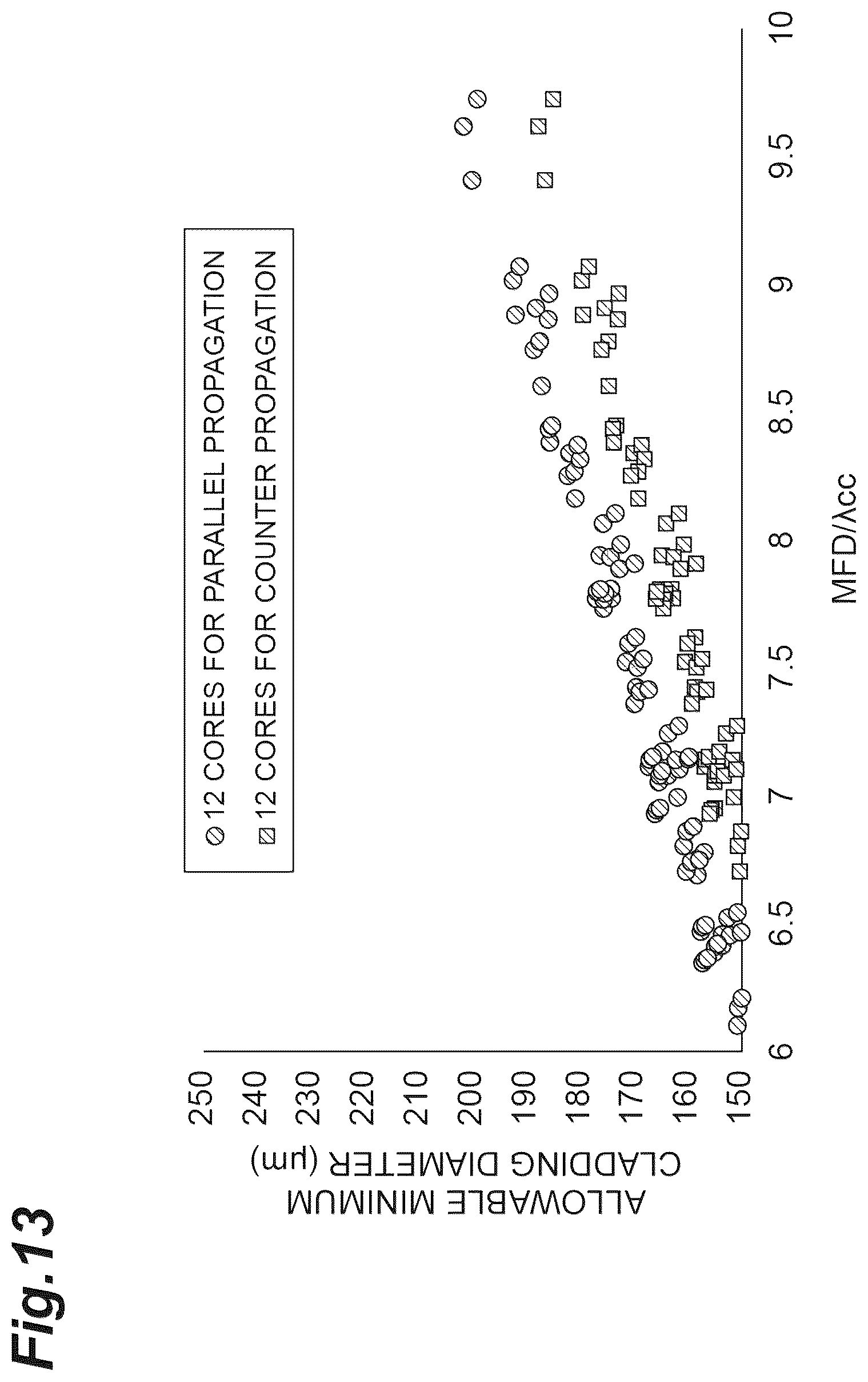 Patent US12360309 Figure 13 – Multi-core optical fiber and multi-core optical fiber cable