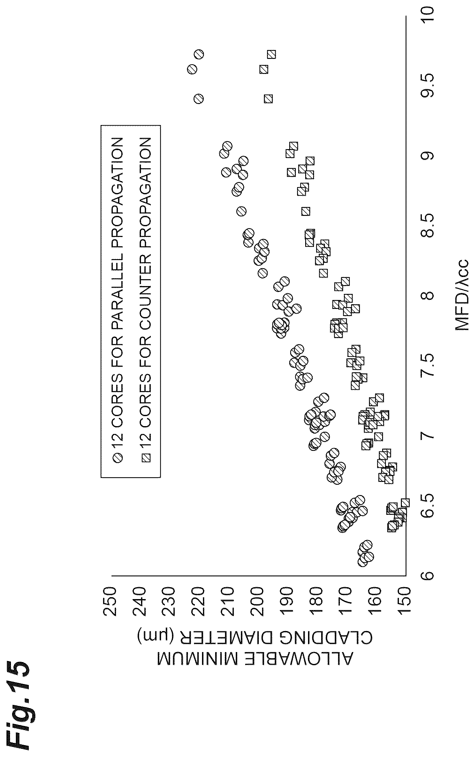 Patent US12360309 Figure 15 – Multi-core optical fiber and multi-core optical fiber cable