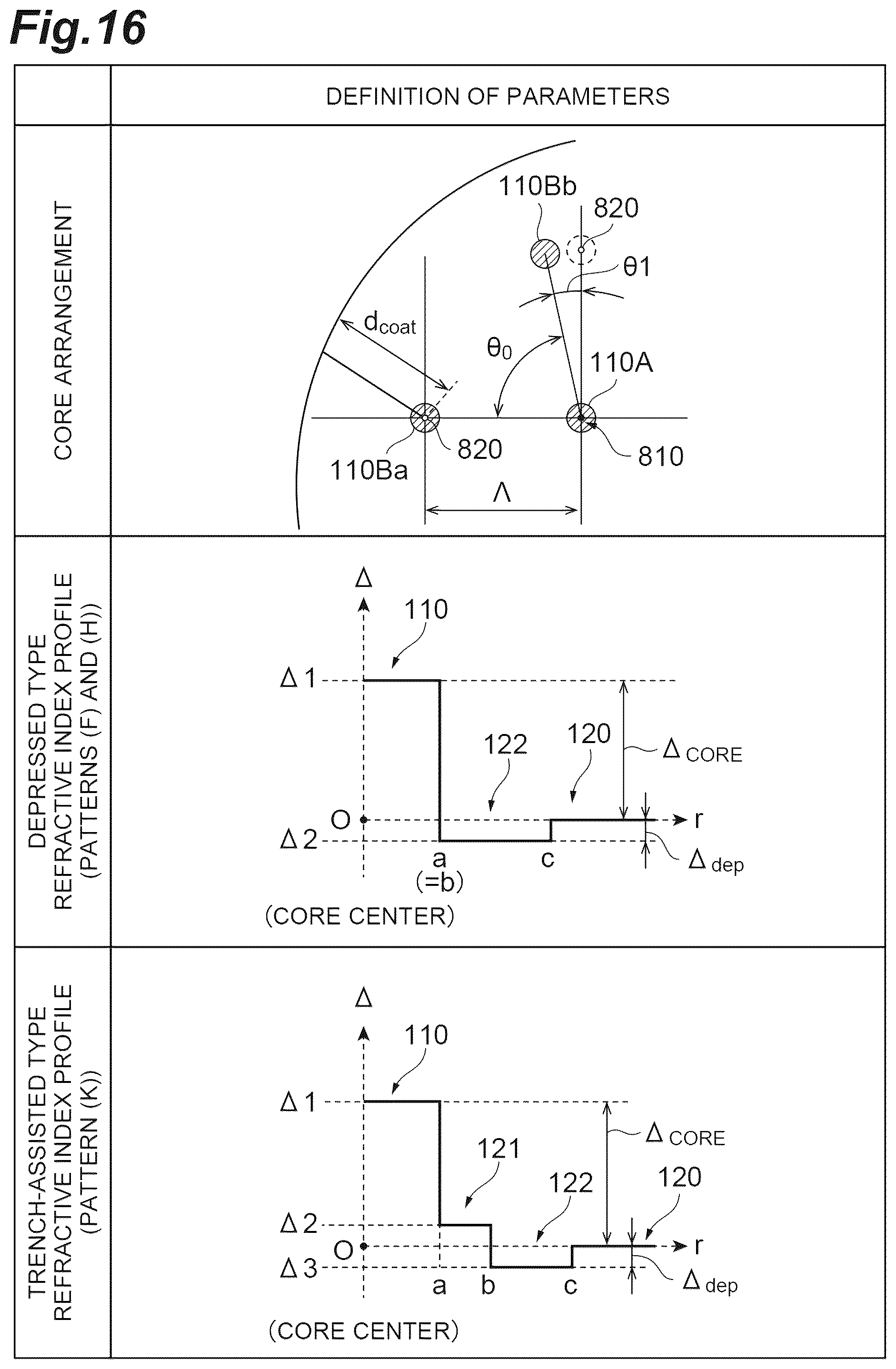 Patent US12360309 Figure 16 – Multi-core optical fiber and multi-core optical fiber cable