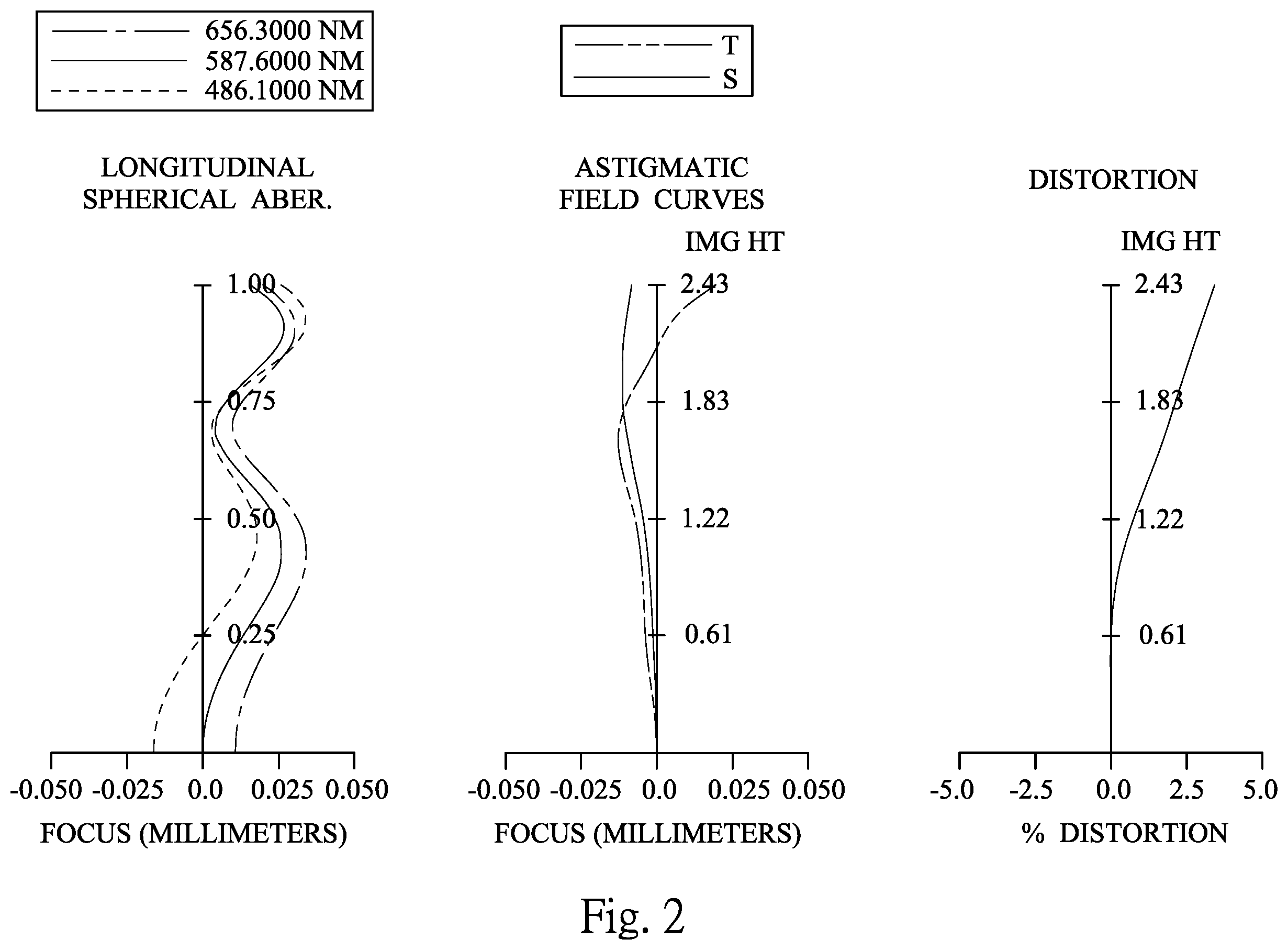 Patent US12360347 Figure 2 – Photographing optical lens assembly including seven lenses of +-++--+, +---+-+, +--+--+, +--++-+, +-+---+ OR +-+-+-- refractive powers, image capturing device and electronic device