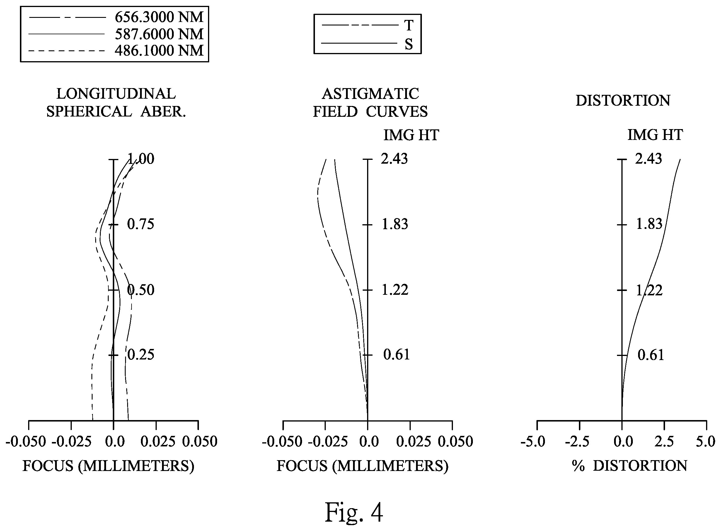 Patent US12360347 Figure 4 – Photographing optical lens assembly including seven lenses of +-++--+, +---+-+, +--+--+, +--++-+, +-+---+ OR +-+-+-- refractive powers, image capturing device and electronic device