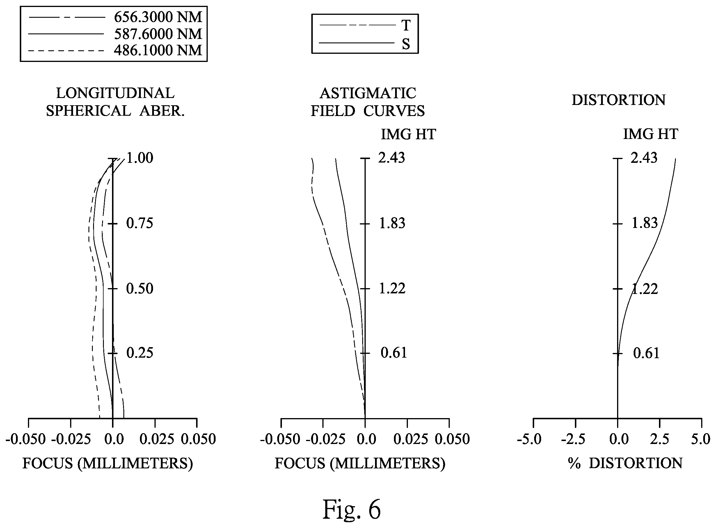 Patent US12360347 Figure 6 – Photographing optical lens assembly including seven lenses of +-++--+, +---+-+, +--+--+, +--++-+, +-+---+ OR +-+-+-- refractive powers, image capturing device and electronic device