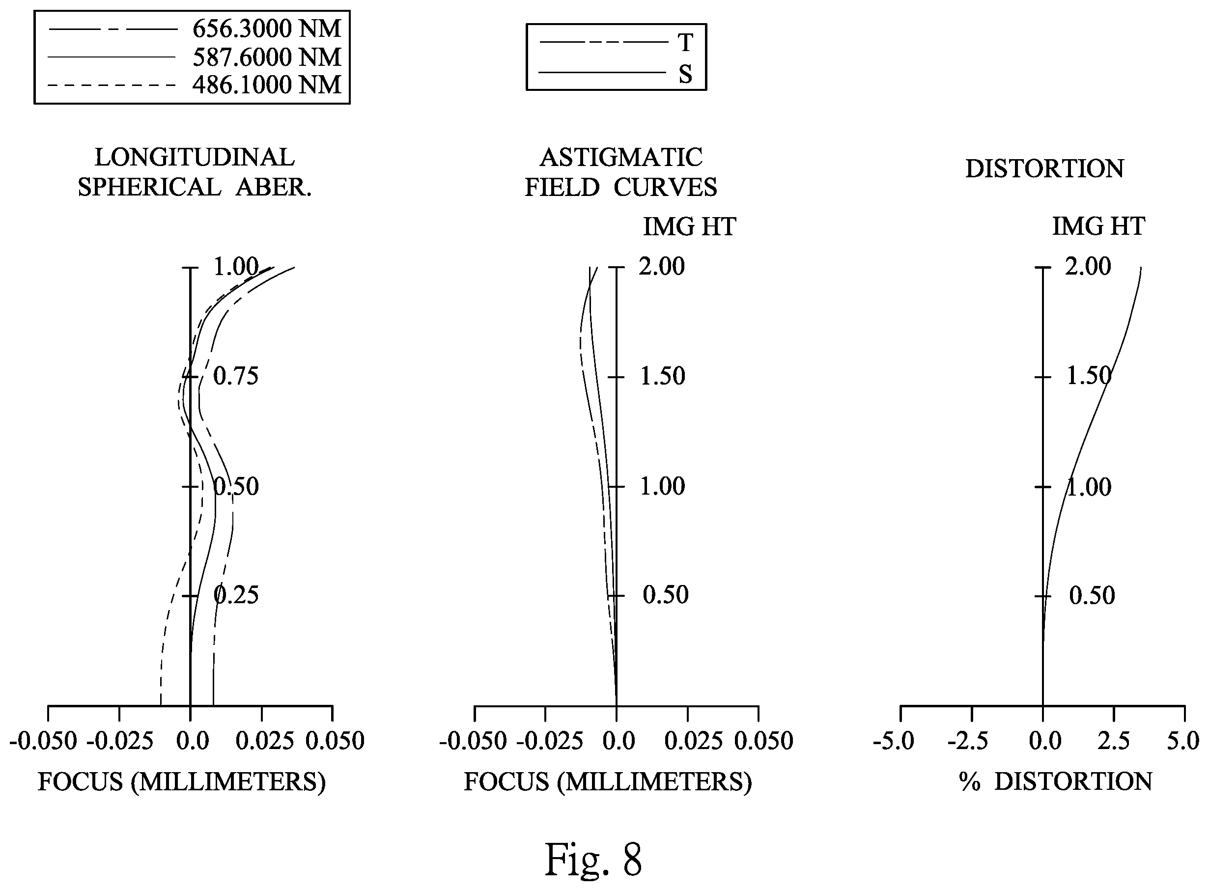 Patent US12360347 Figure 8 – Photographing optical lens assembly including seven lenses of +-++--+, +---+-+, +--+--+, +--++-+, +-+---+ OR +-+-+-- refractive powers, image capturing device and electronic device